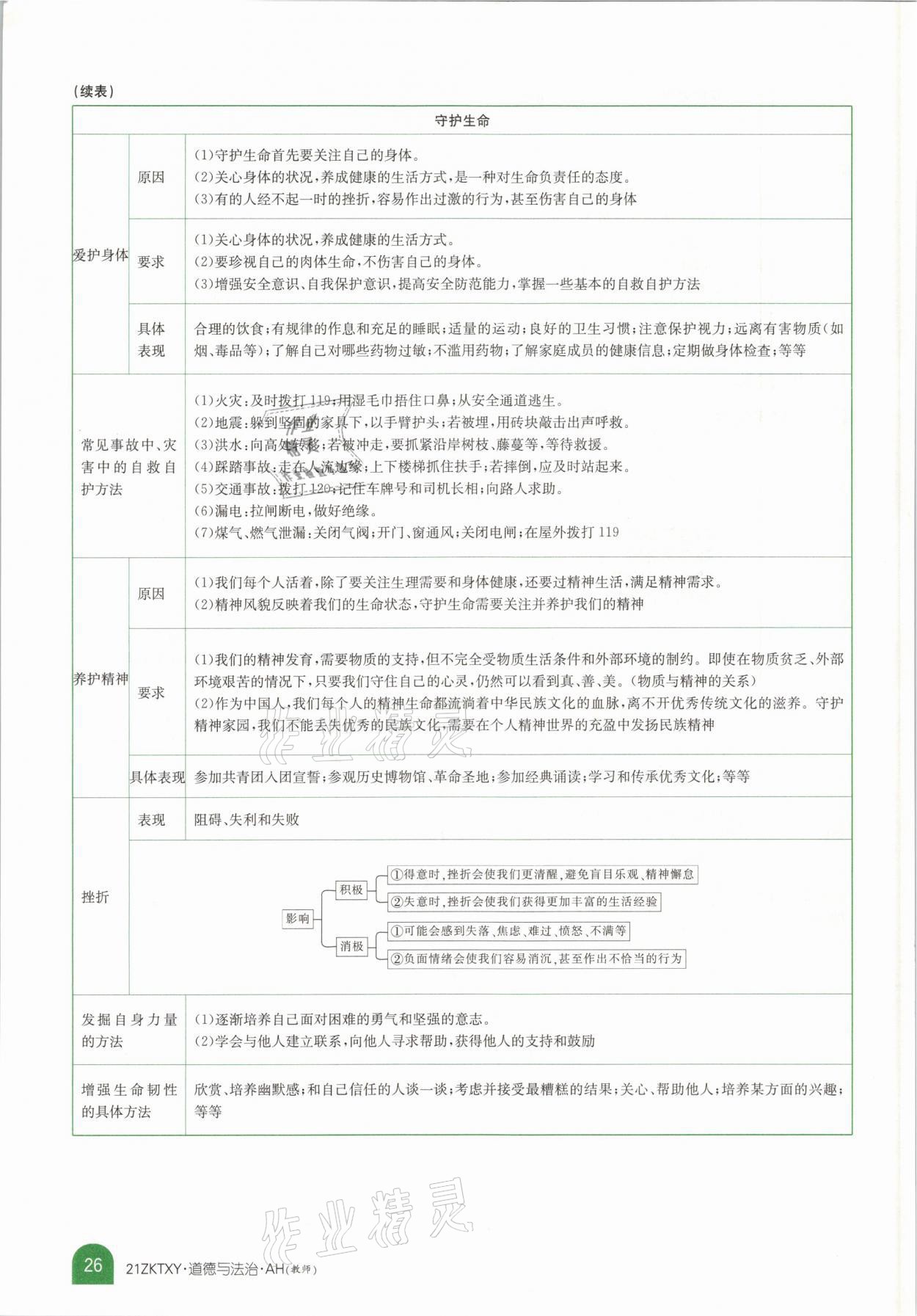 2021年中考特訓(xùn)營(yíng)道德與法治安徽專版 參考答案第22頁(yè)