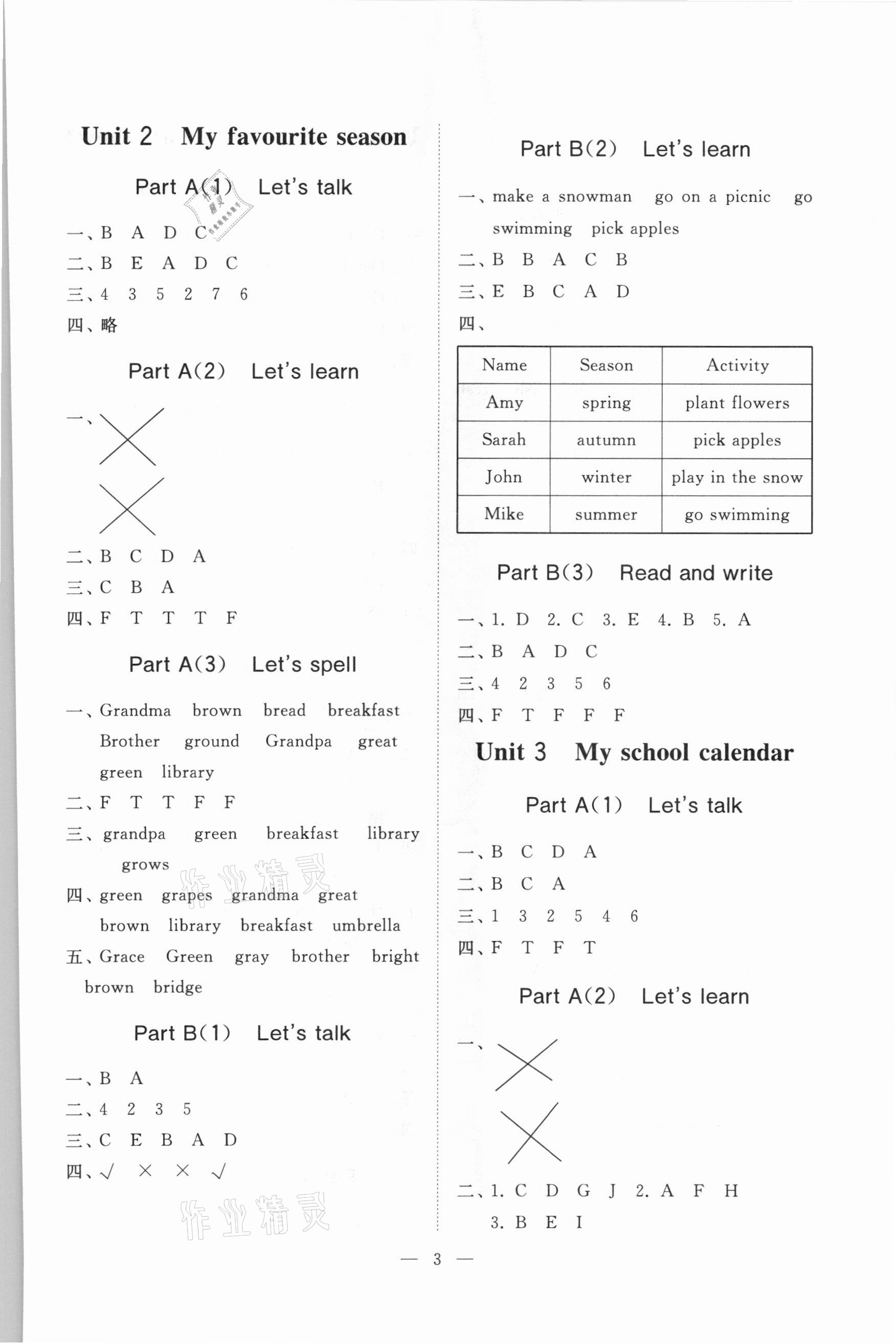 2021年小學同步練習冊提優(yōu)測試卷五年級英語下冊人教版 參考答案第2頁