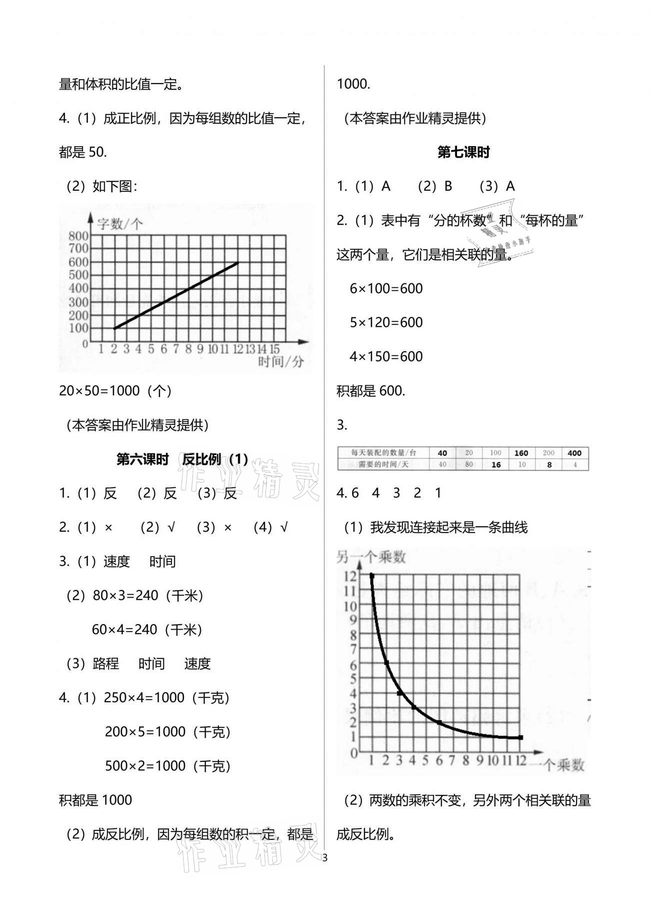 2021年應(yīng)用題天天練六年級(jí)下冊(cè)人教版山東畫(huà)報(bào)出版社 參考答案第5頁(yè)