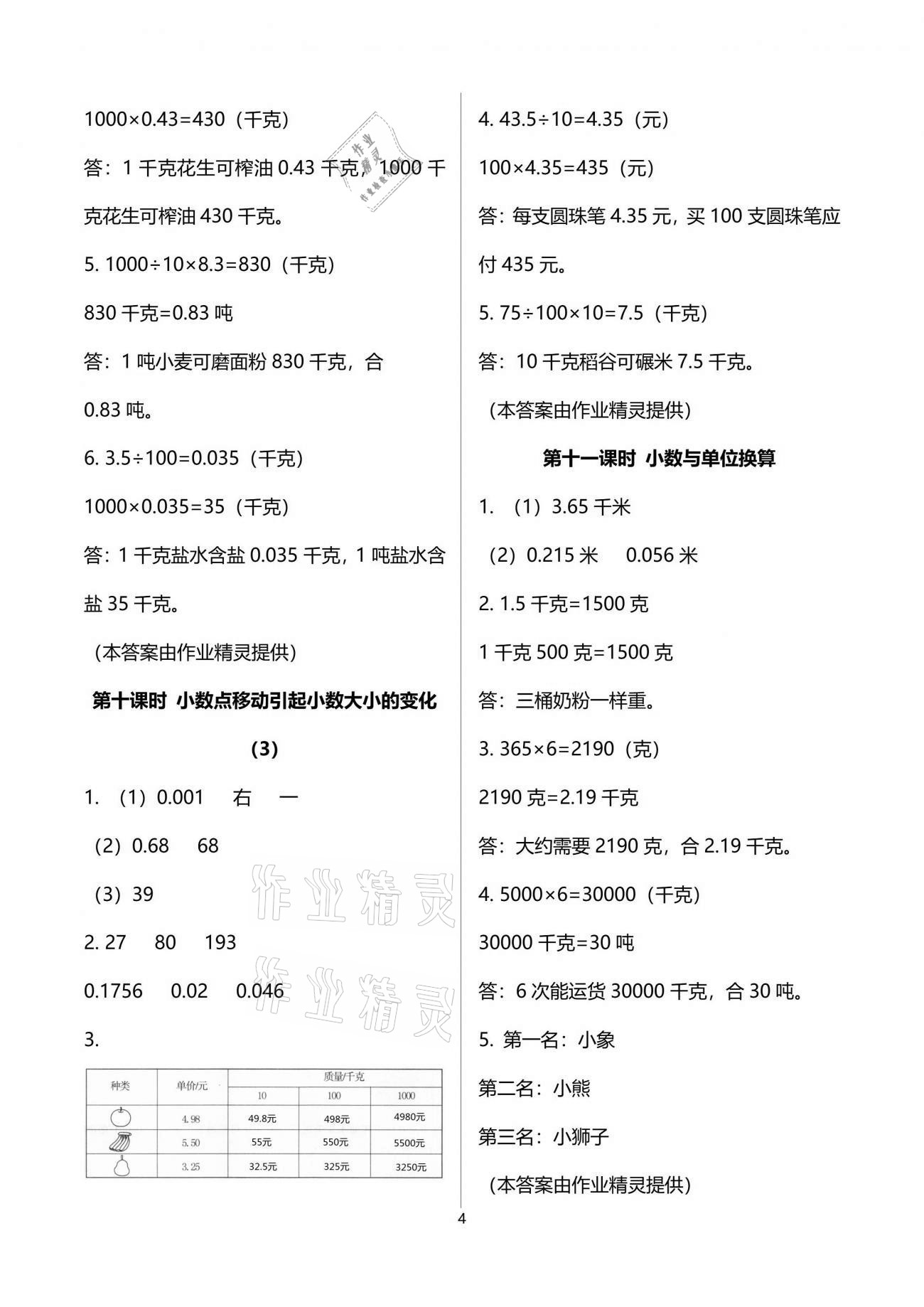 2021年應用題天天練四年級下冊人教版山東畫報出版社 參考答案第6頁