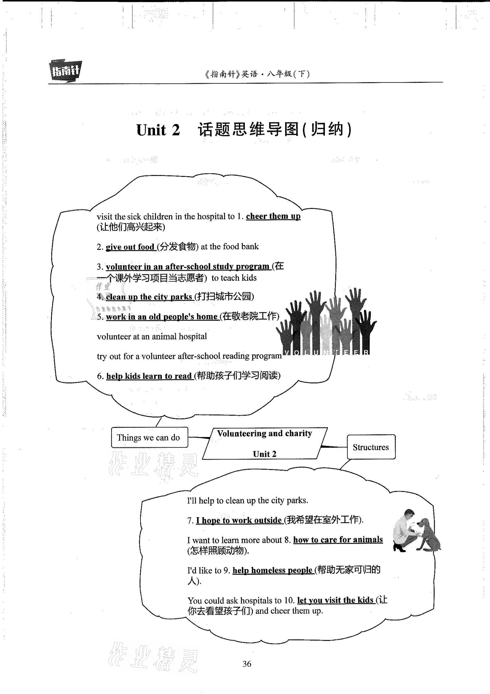 2021年指南针高分必备八年级英语下册人教版 参考答案第36页