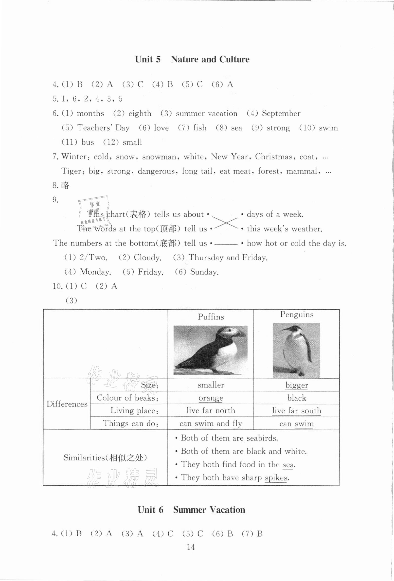 2021年海淀名師伴你學(xué)同步學(xué)練測六年級英語下冊人教新起點(diǎn) 第4頁