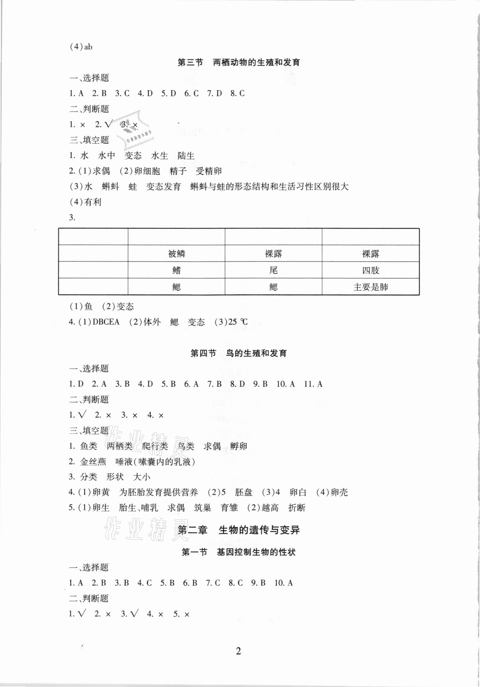 2021年海淀名師伴你學(xué)同步學(xué)練測(cè)八年級(jí)生物下冊(cè)人教版 第2頁(yè)