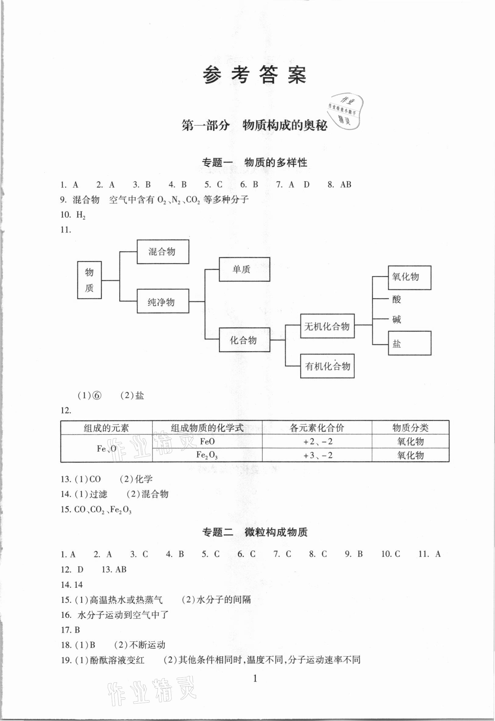 2021年海淀名師伴你學中考化學 第1頁