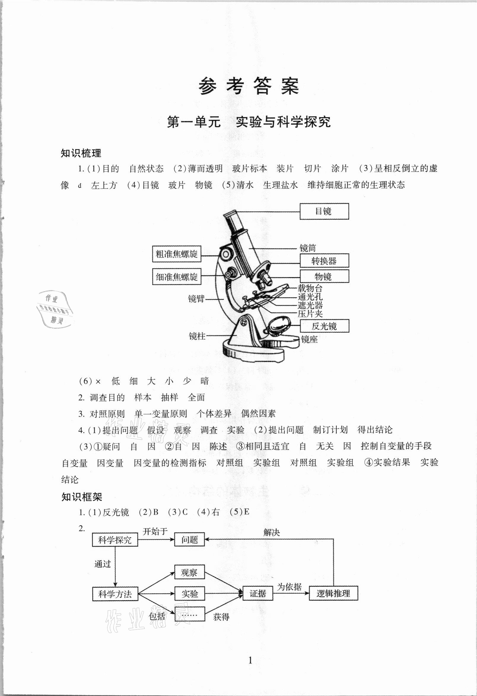 2021年海淀名师伴你学生物学 第1页
