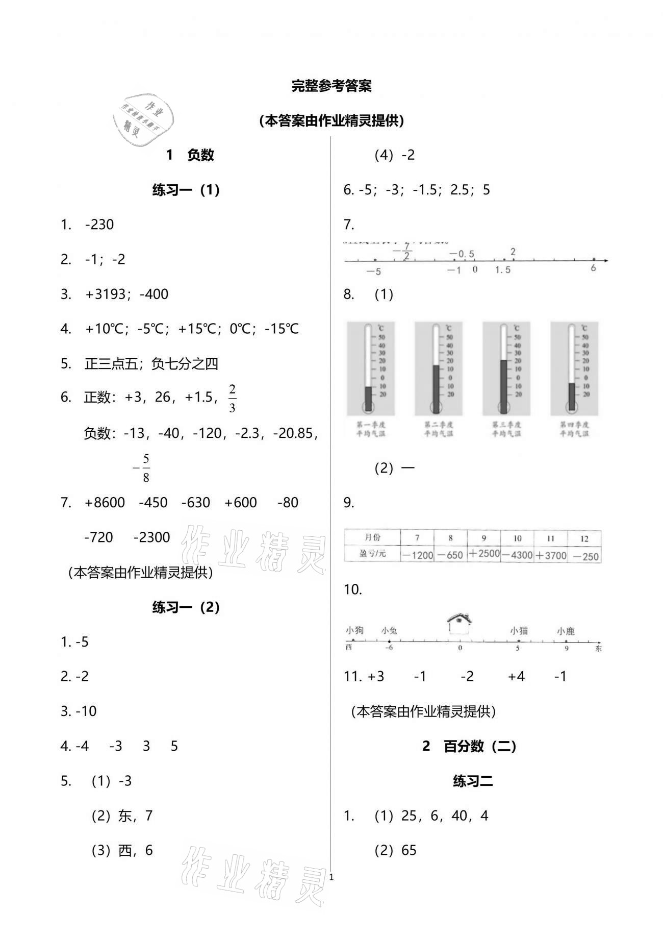 2021年智慧學(xué)習(xí)六年級(jí)數(shù)學(xué)下冊(cè)人教版 參考答案第1頁(yè)