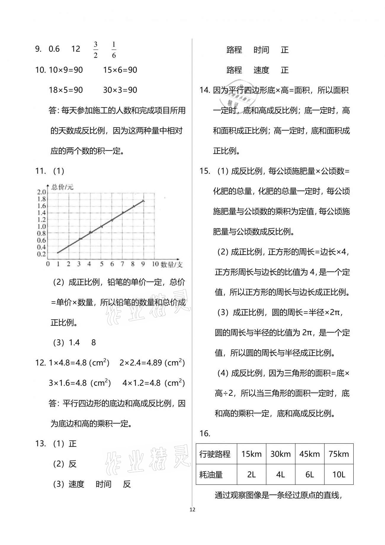 2021年智慧學(xué)習(xí)六年級(jí)數(shù)學(xué)下冊(cè)人教版 參考答案第12頁(yè)