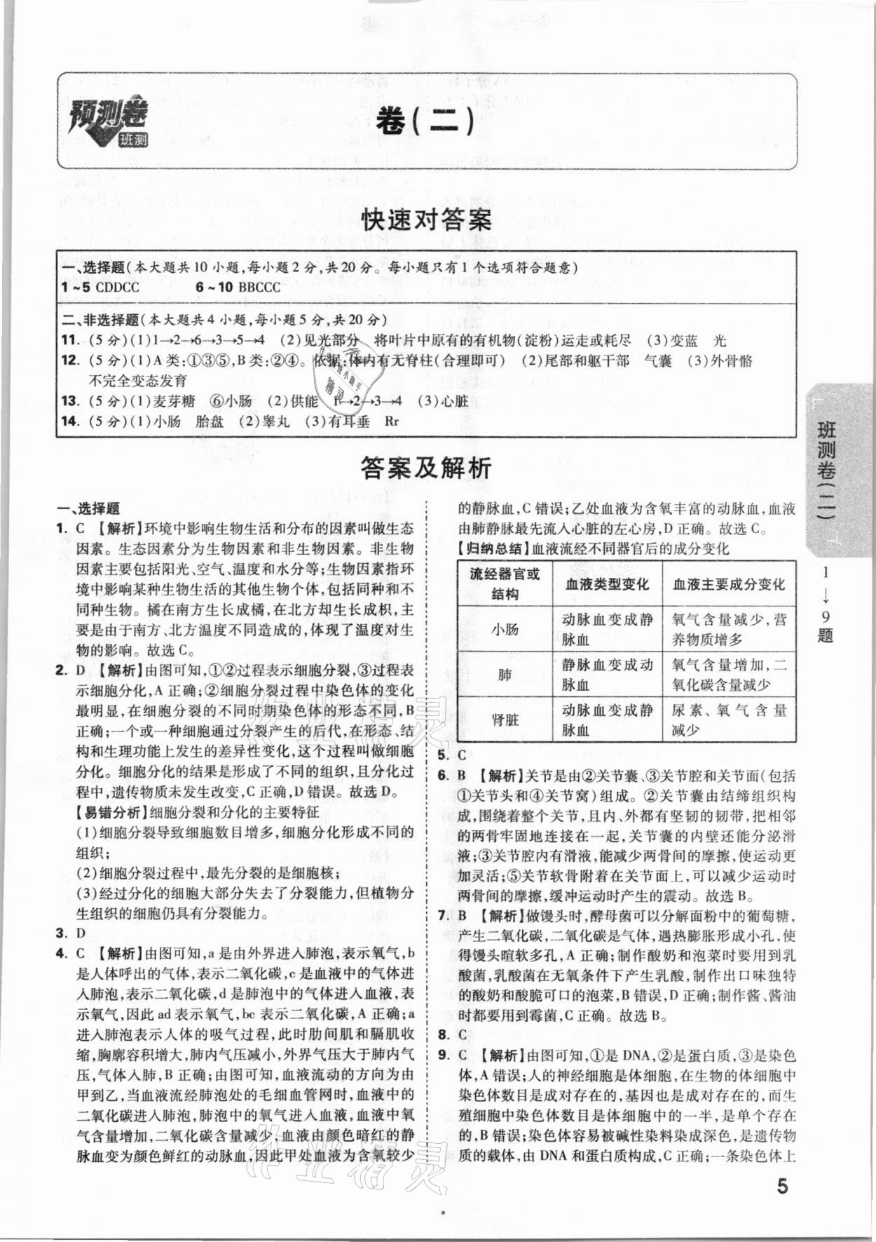 2021年万唯中考预测卷生物学安徽专版 参考答案第5页