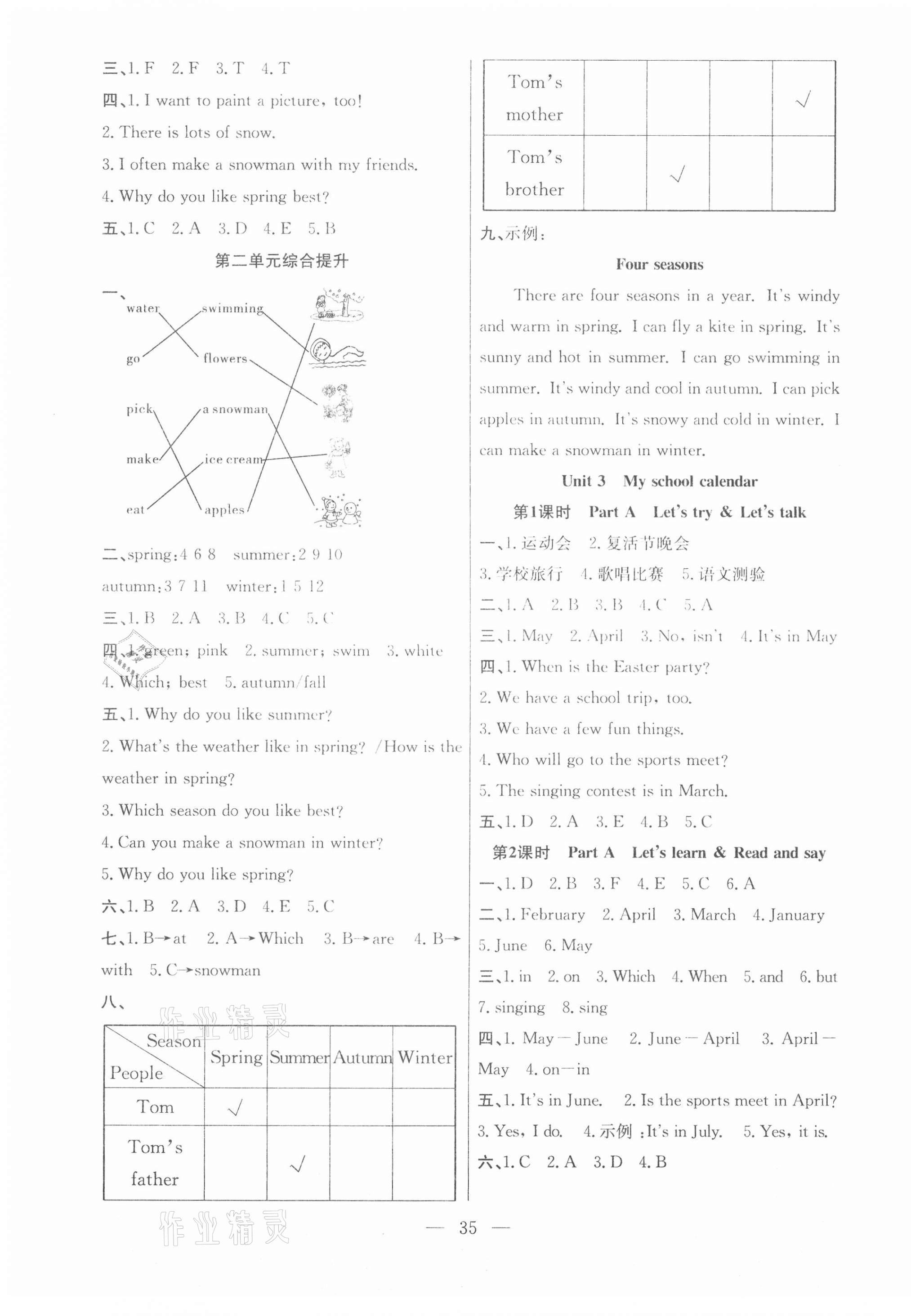 2021年課堂制勝課時(shí)作業(yè)五年級(jí)英語下冊(cè)人教版 第3頁