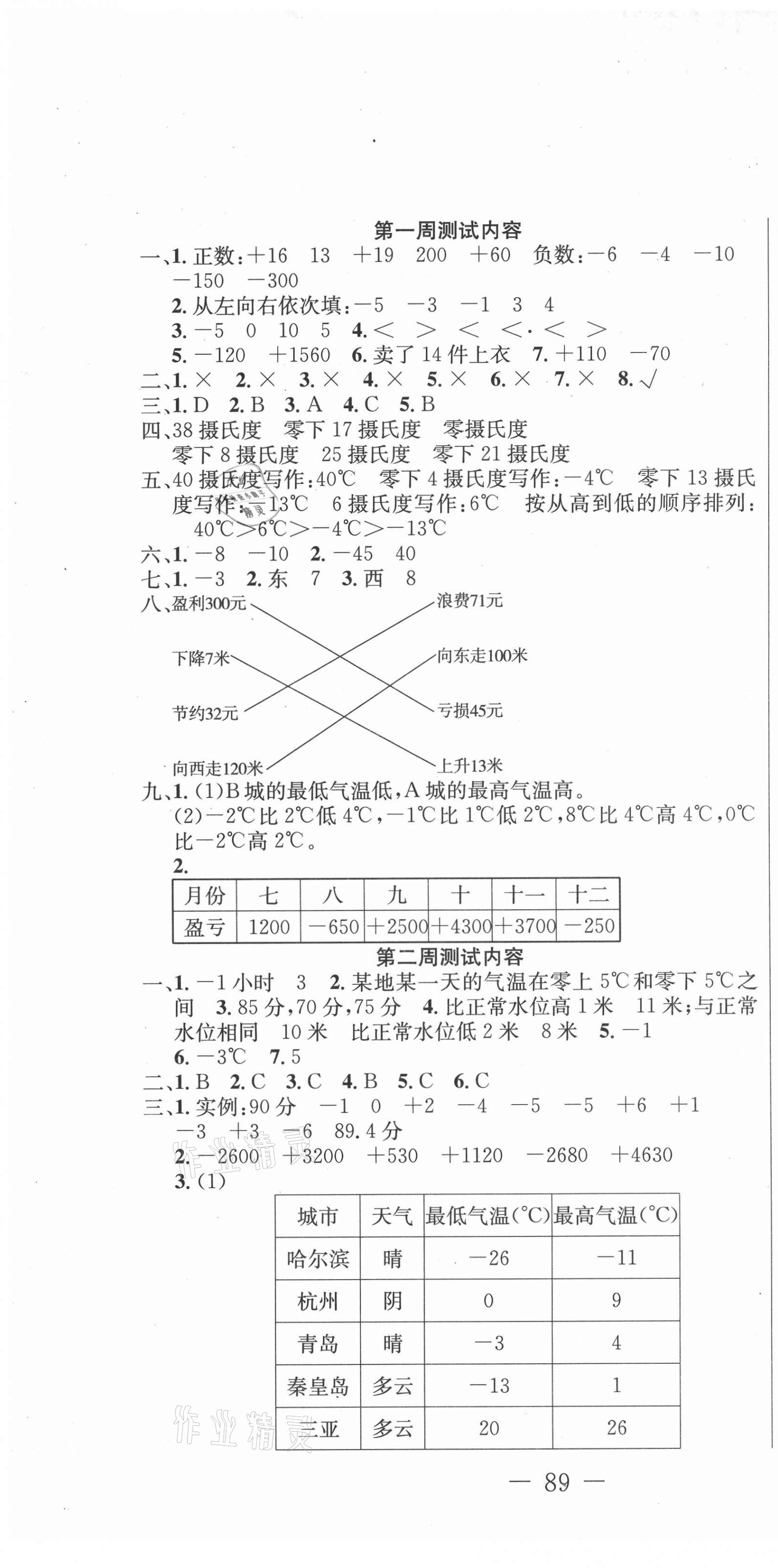 2021年精典考卷六年級(jí)數(shù)學(xué)下冊(cè)冀教版 第1頁(yè)