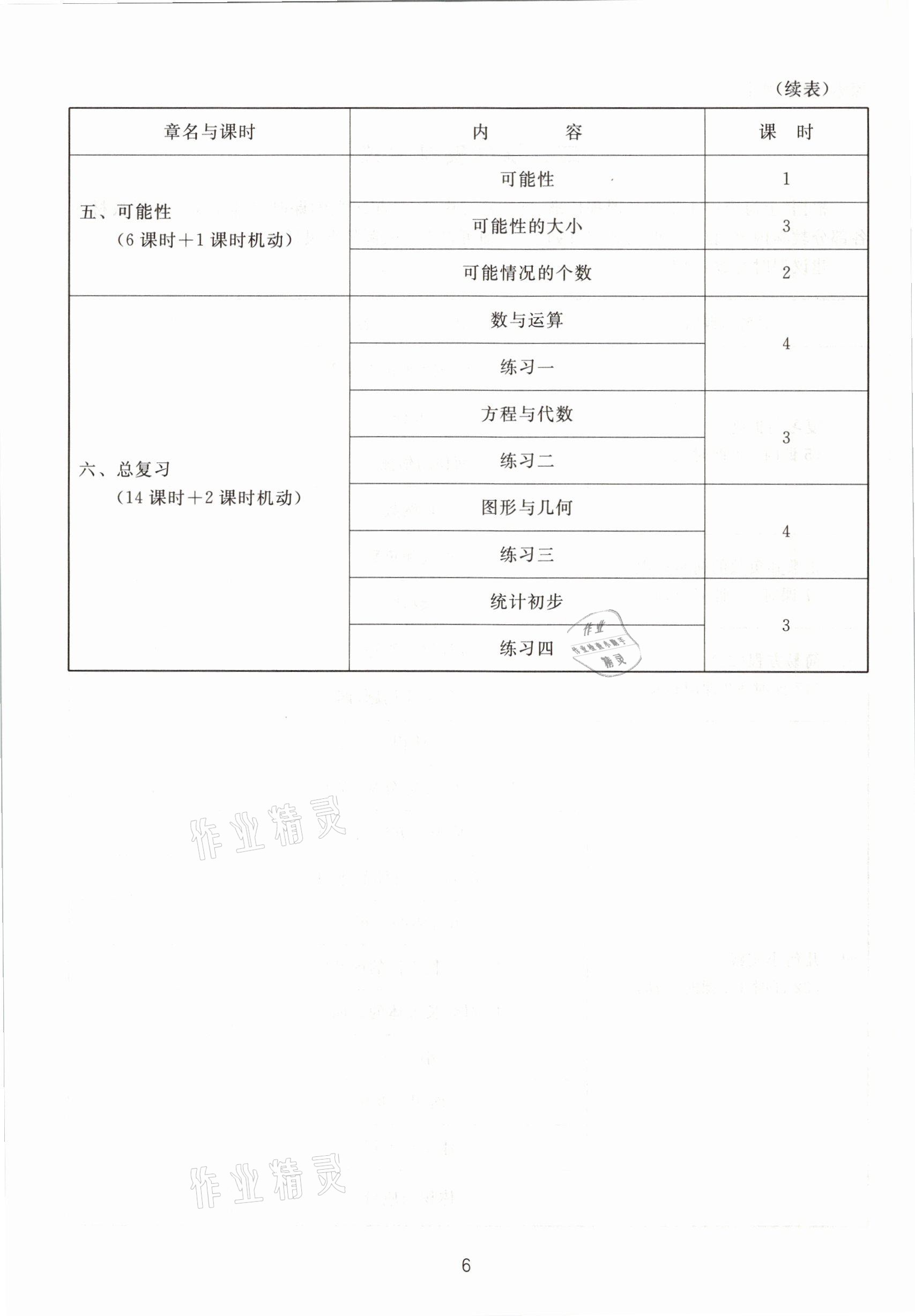 2021年教材課本五年級(jí)數(shù)學(xué)第二學(xué)期滬教版54制 參考答案第6頁(yè)