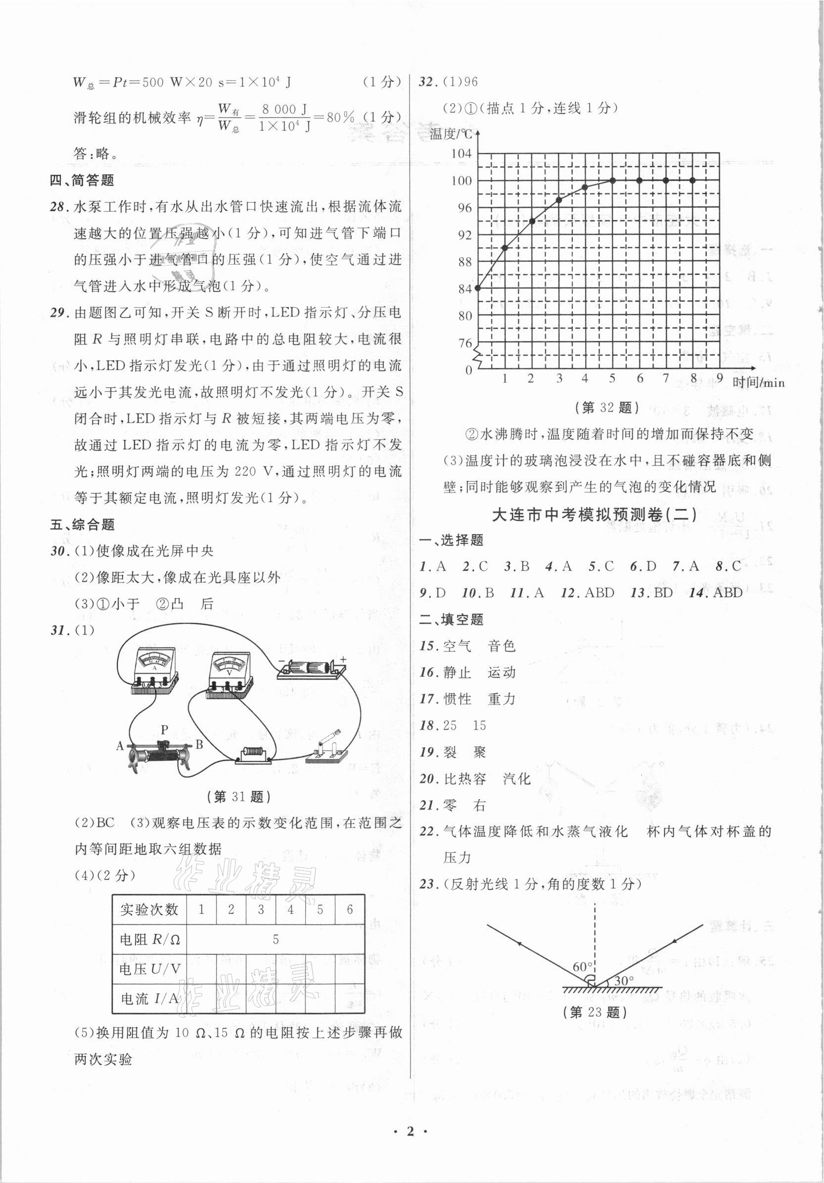 2021年中考模擬預(yù)測(cè)卷物理大連適用 第2頁(yè)