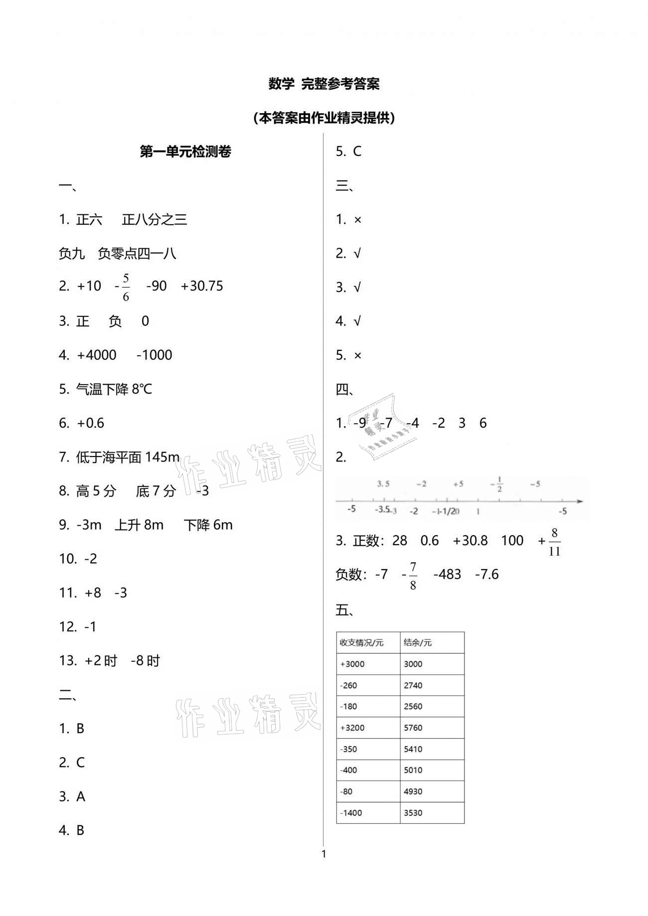 2021年云南省标准教辅同步指导训练与检测六年级数学下册人教版 参考答案第1页