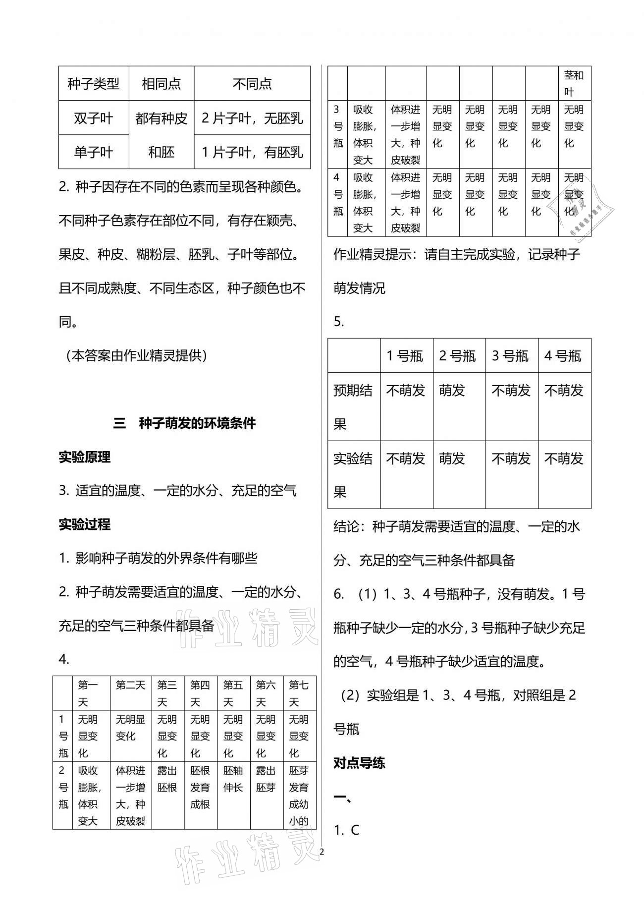 2021年初中實驗探究報告冊六年級生物下冊魯科版54制山東教育出版社 參考答案第2頁