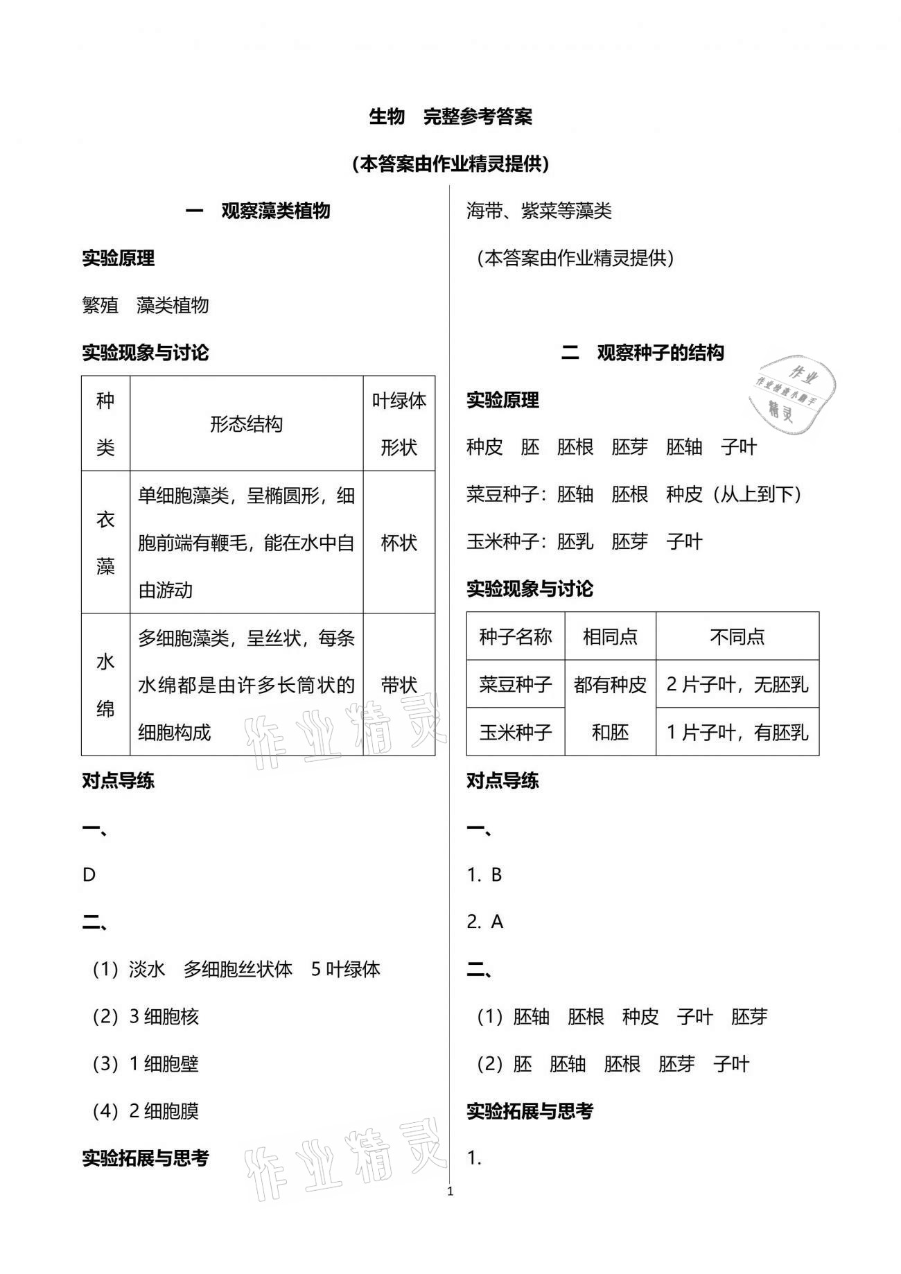 2021年初中實(shí)驗(yàn)探究報(bào)告冊六年級生物下冊魯科版54制山東教育出版社 參考答案第1頁