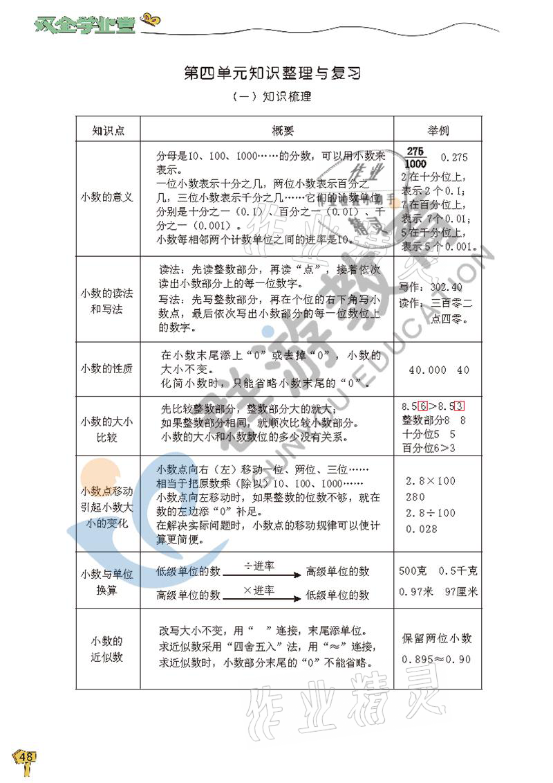 2021年雙全學(xué)業(yè)堂四年級數(shù)學(xué)下冊人教版 參考答案第48頁