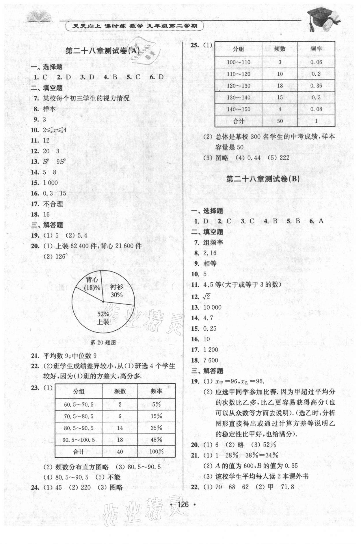 2021年天天向上課時練九年級數(shù)學(xué)第二學(xué)期滬教版 參考答案第12頁