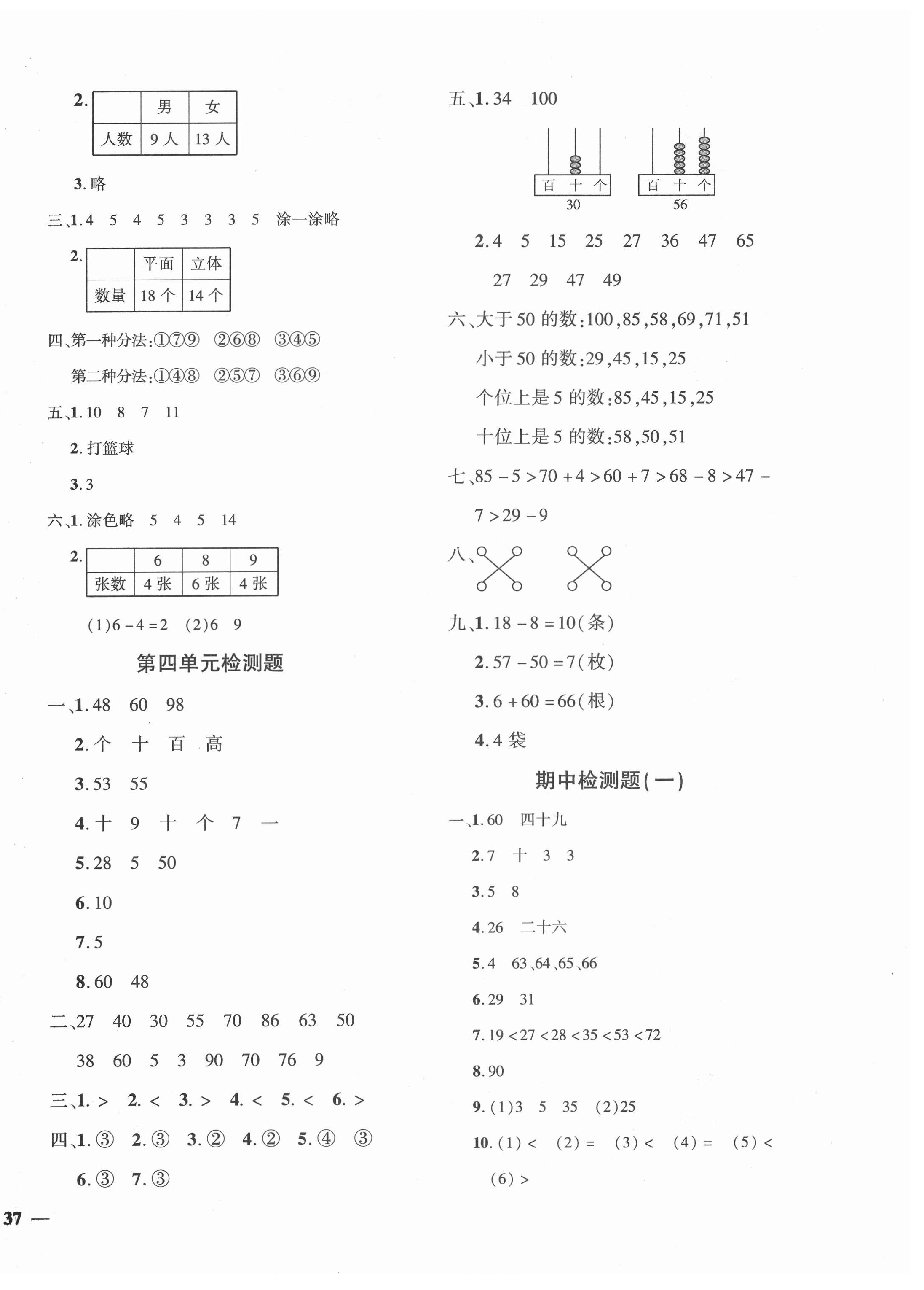 2021年黃岡360度定制密卷一年級數(shù)學(xué)下冊人教版江西專版 第2頁