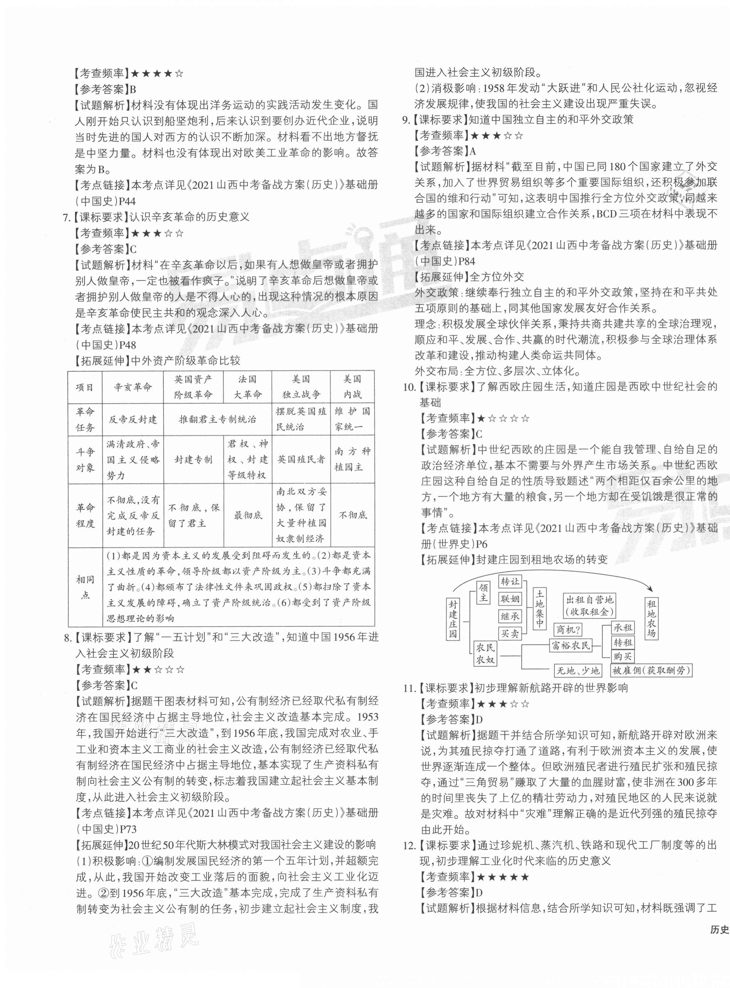 2021年山西中考提分特訓(xùn)歷史 第7頁