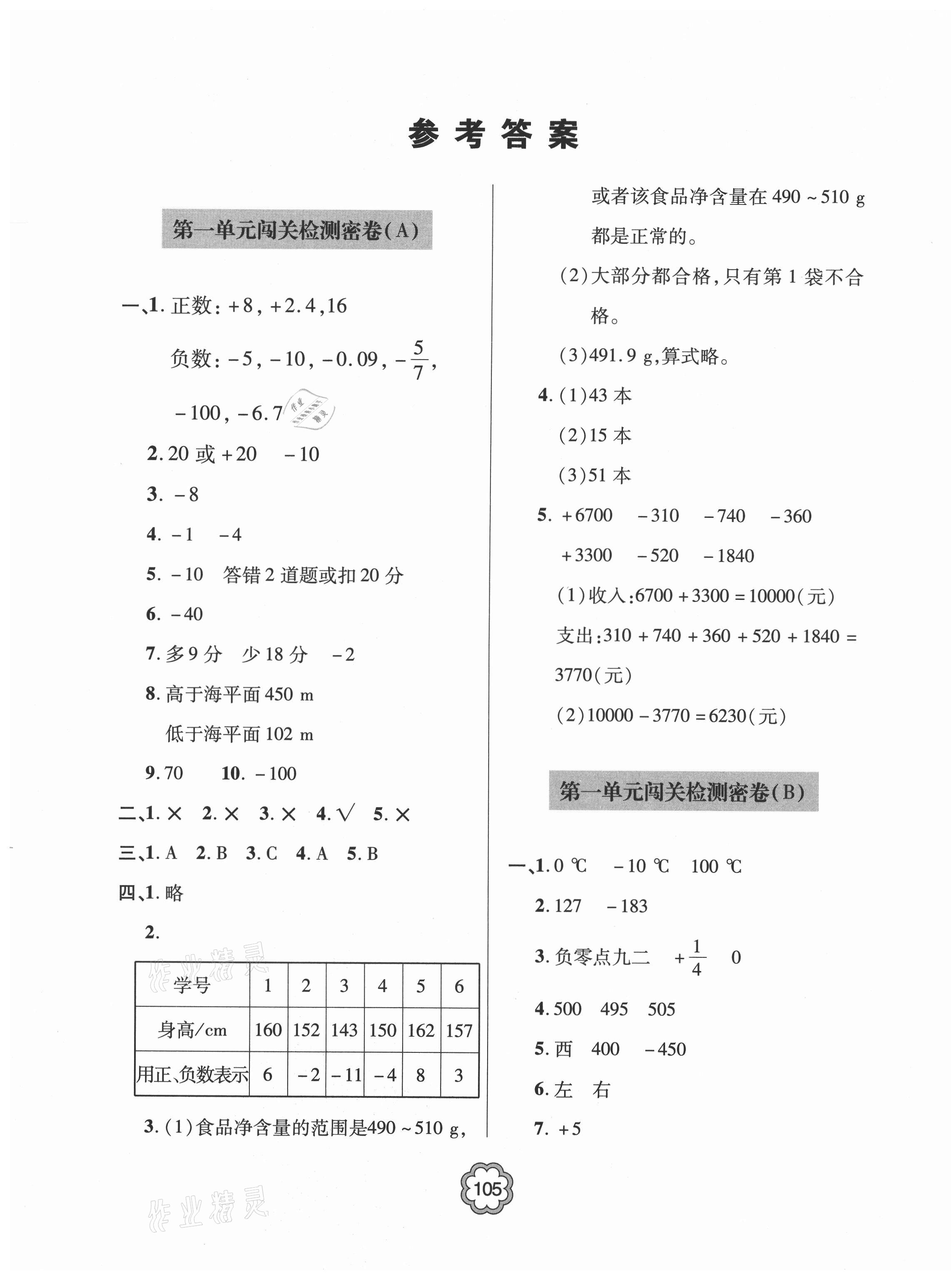 2021年金博士闖關(guān)密卷100分五年級數(shù)學(xué)下冊青島版青島專版 第1頁