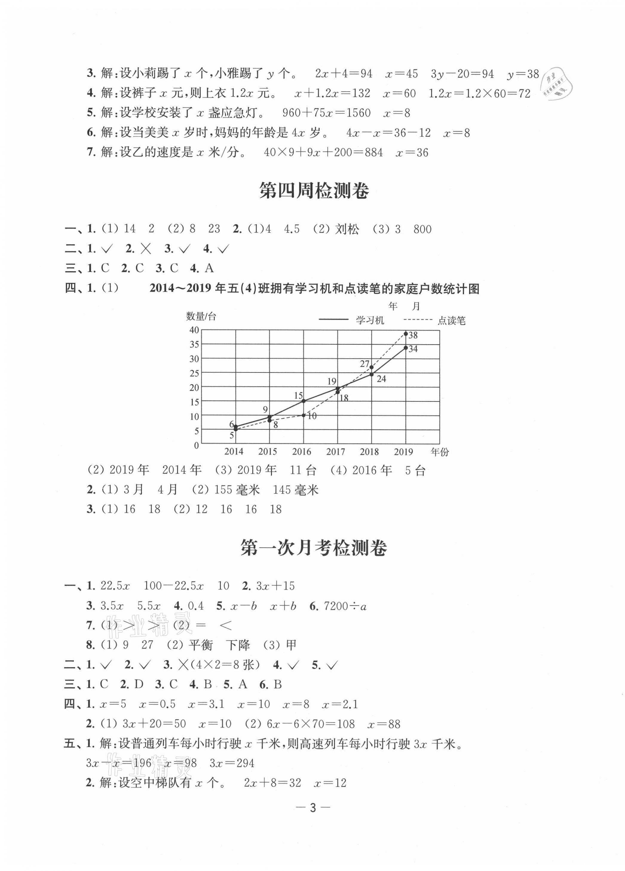 2021年名校起航全能檢測(cè)卷五年級(jí)數(shù)學(xué)下冊(cè)蘇教版 第3頁(yè)