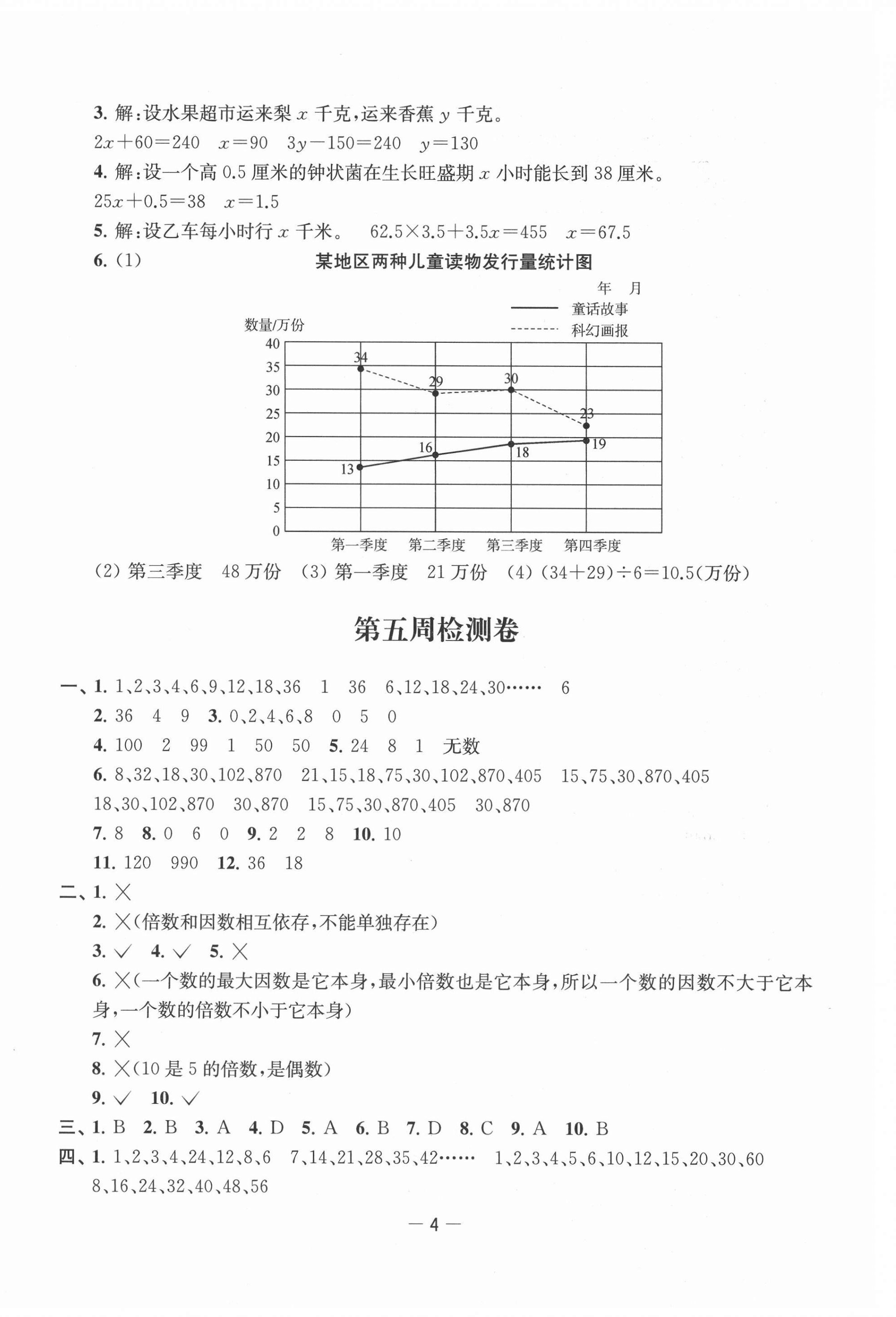 2021年名校起航全能檢測(cè)卷五年級(jí)數(shù)學(xué)下冊(cè)蘇教版 第4頁(yè)