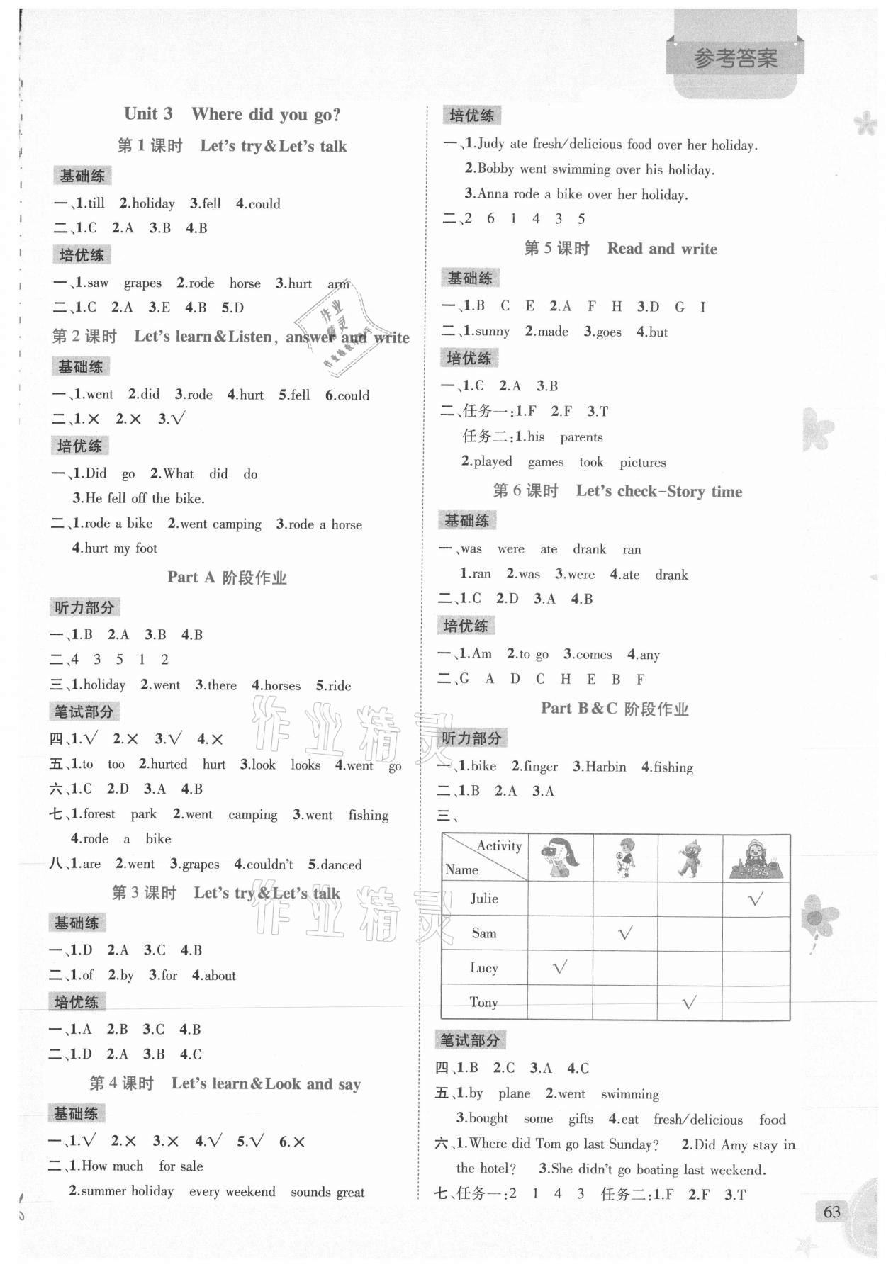 2021年創(chuàng)新名校秘題六年級(jí)英語下冊(cè)人教PEP版 第3頁