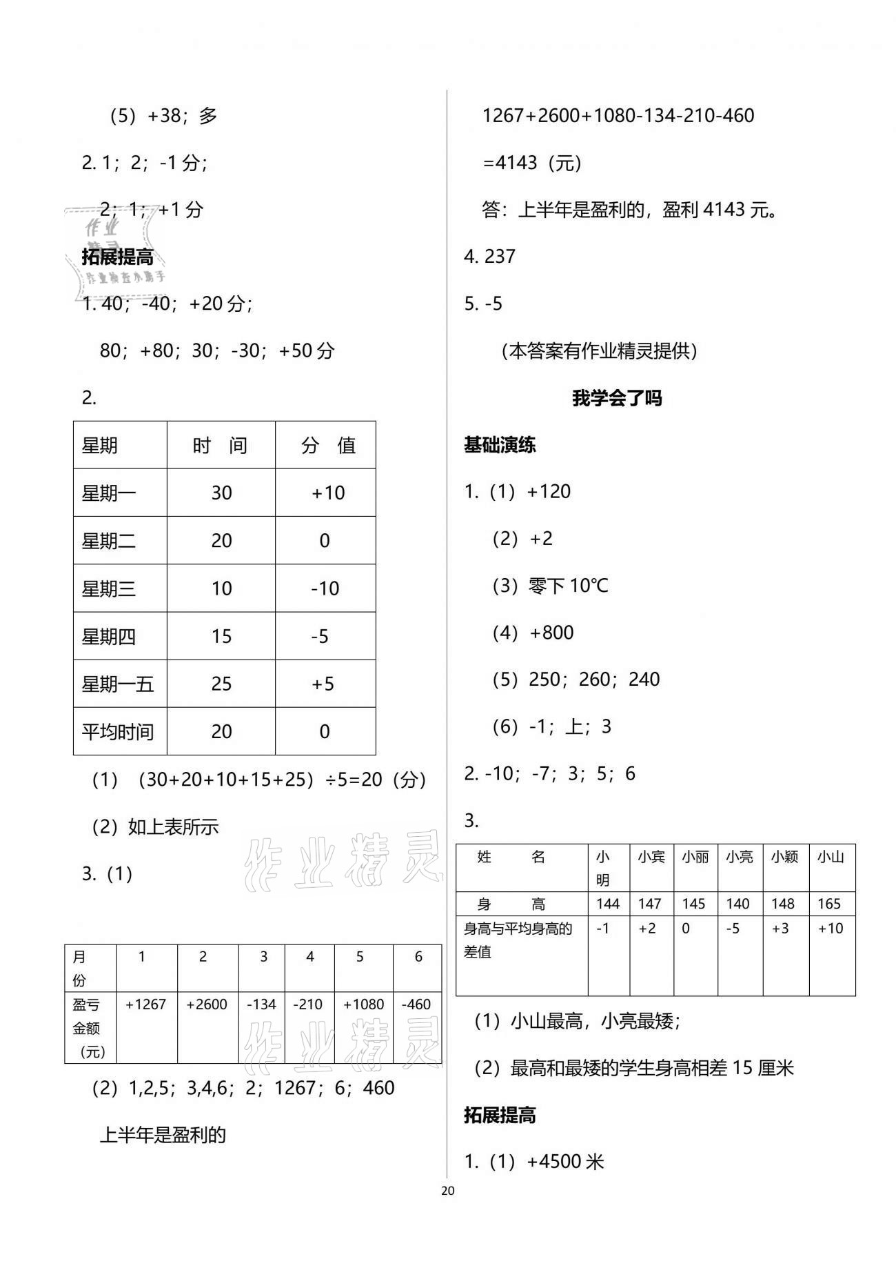 2021年小学同步练习册四年级数学下册青岛版54制淄博专版青岛出版社 参考答案第20页