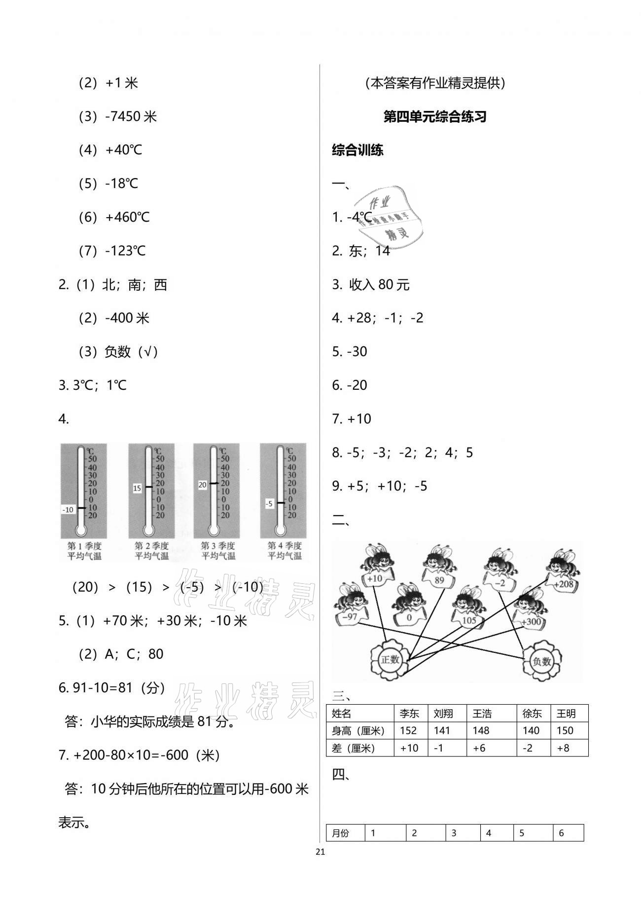 2021年小学同步练习册四年级数学下册青岛版54制淄博专版青岛出版社 参考答案第21页