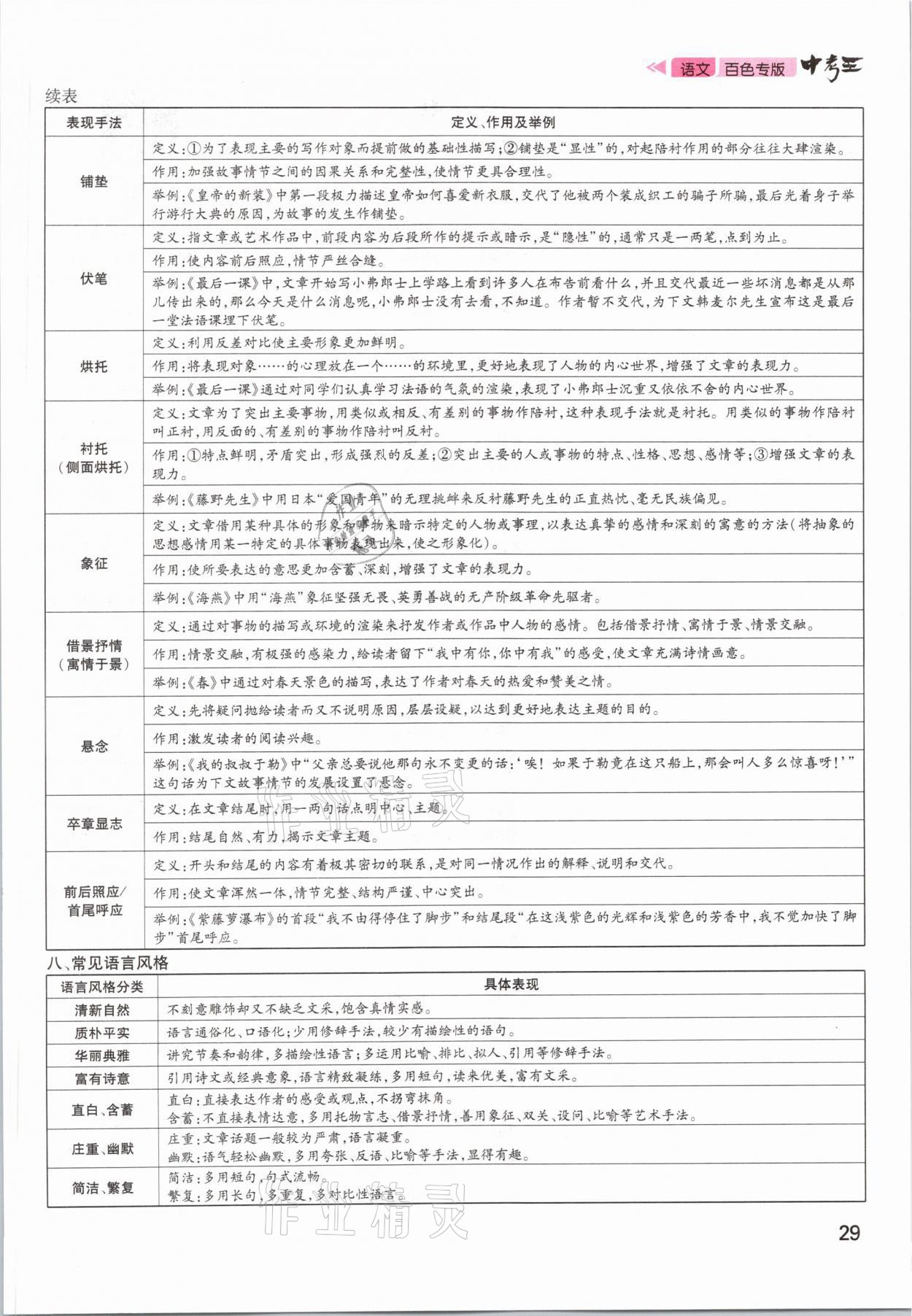 2021年鴻鵠志文化百色中考命題研究中考王語文 參考答案第27頁