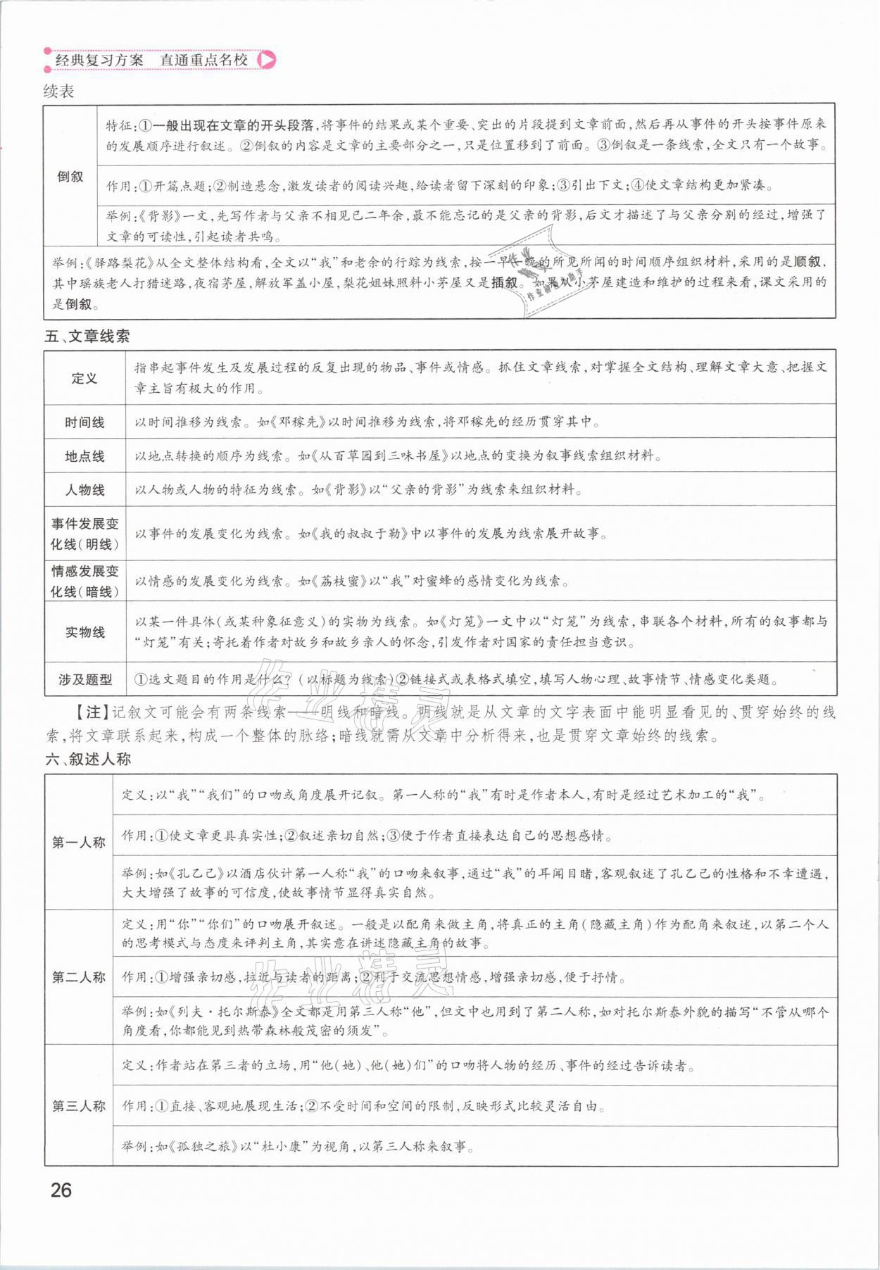 2021年鴻鵠志文化百色中考命題研究中考王語文 參考答案第24頁