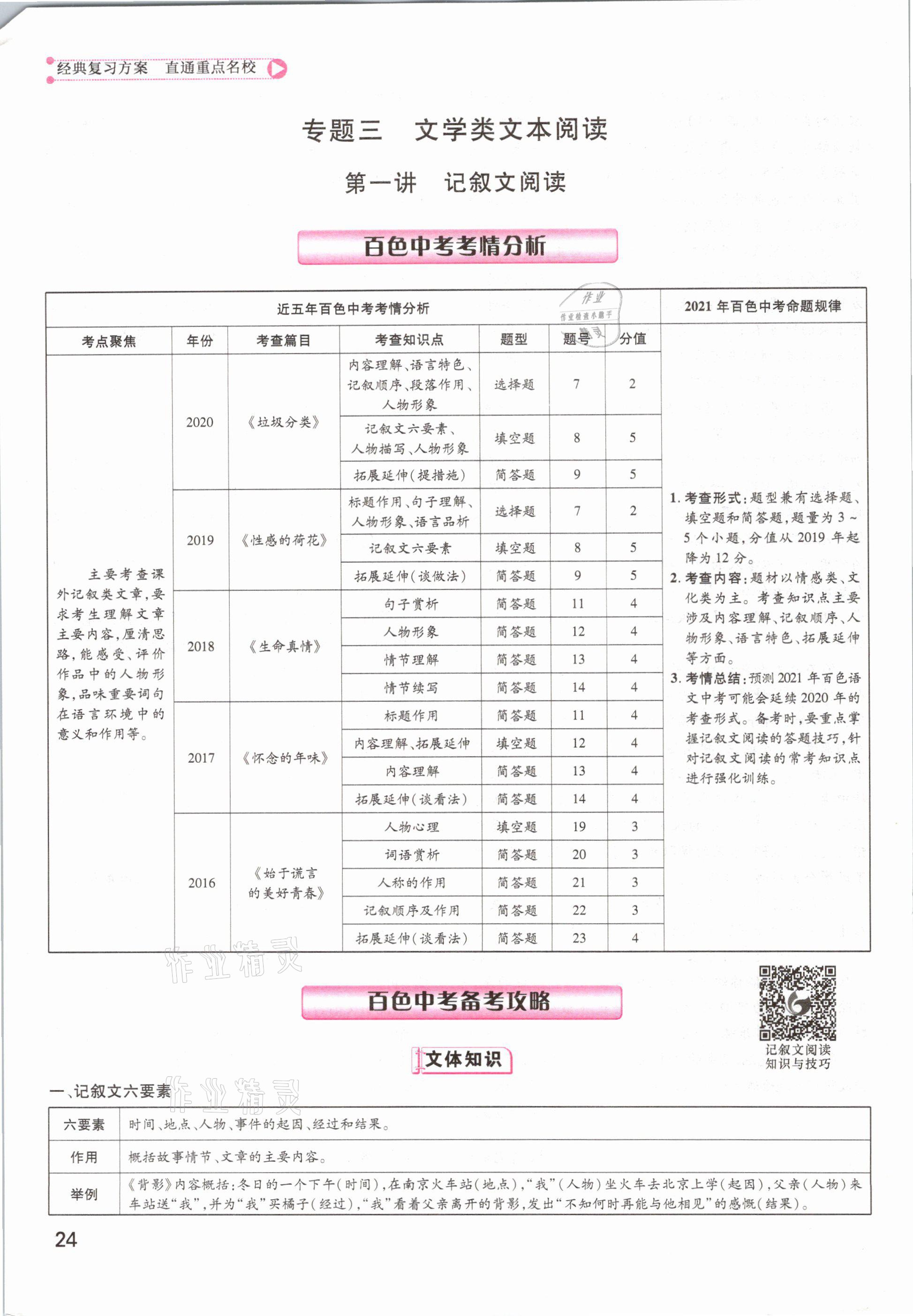 2021年鴻鵠志文化百色中考命題研究中考王語(yǔ)文 參考答案第22頁(yè)