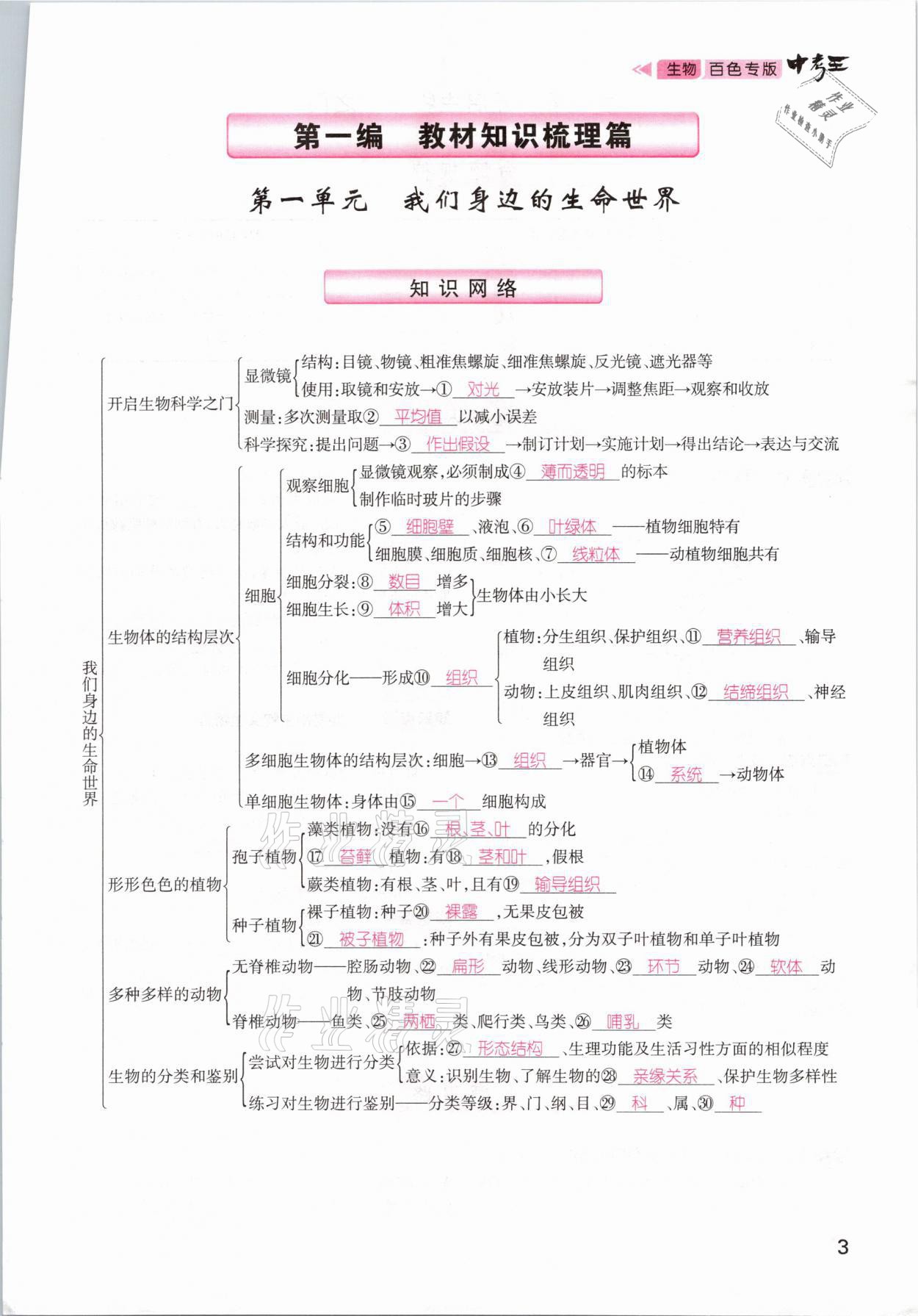 2021年鴻鵠志文化百色中考命題研究中考王生物 參考答案第1頁(yè)