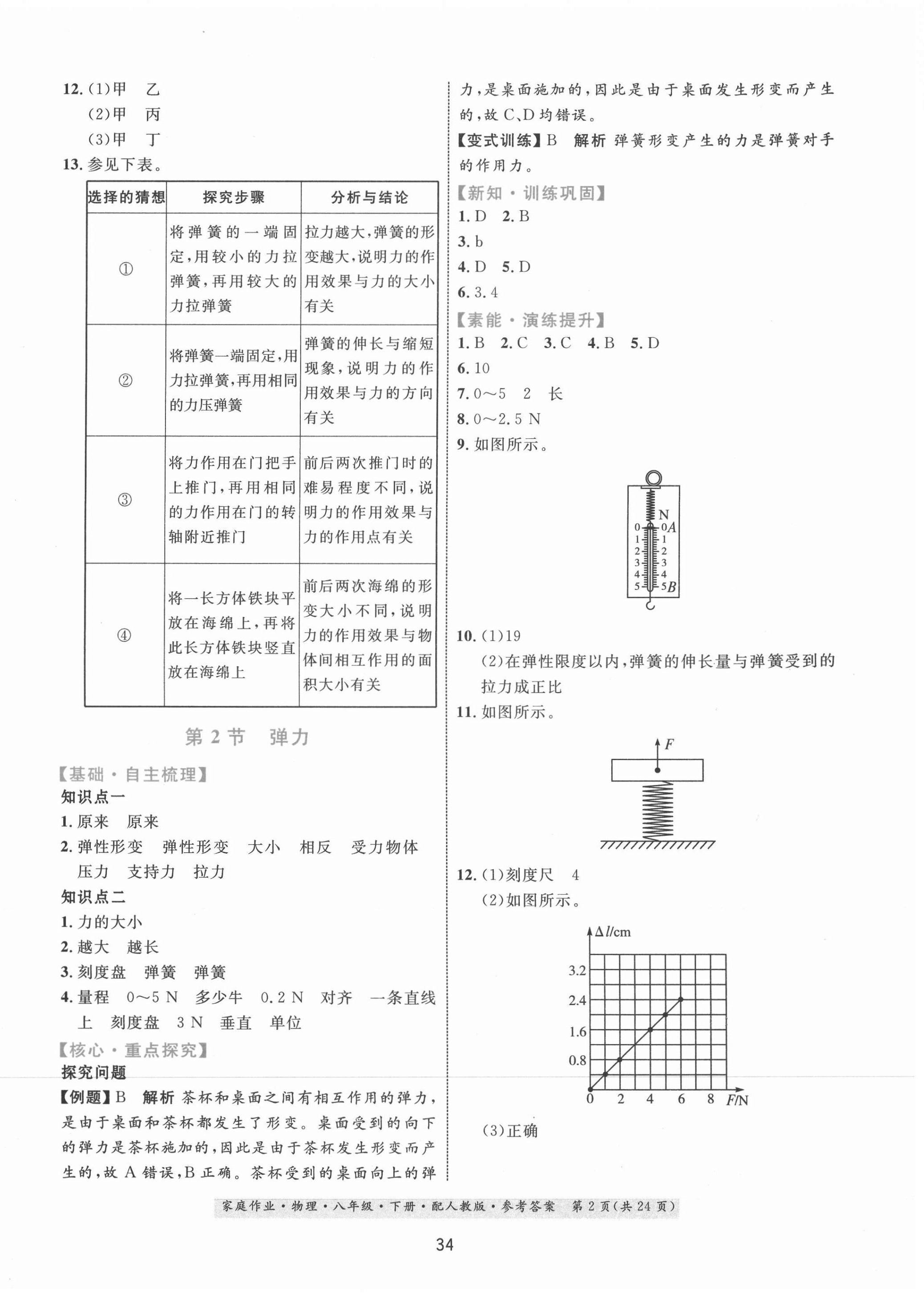 2021年家庭作業(yè)八年級(jí)物理下冊(cè)人教版 第2頁(yè)