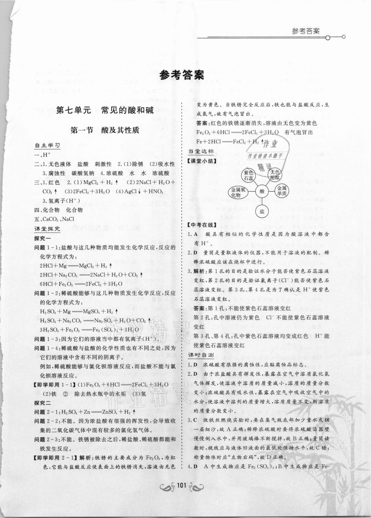 2021年新課標教材同步導(dǎo)練九年級化學(xué)下冊魯教版 第1頁