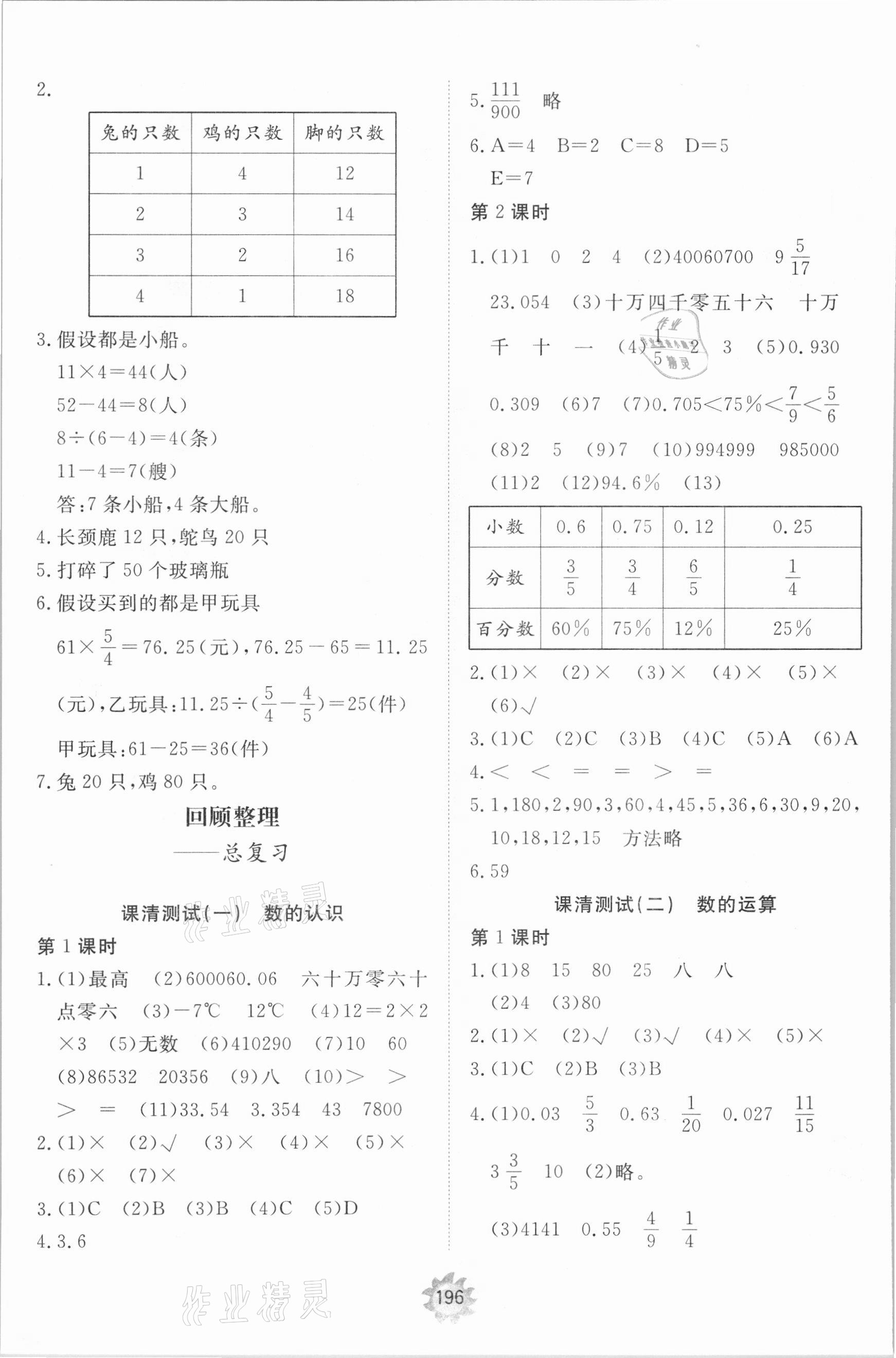 2021年同步練習冊提優(yōu)測試卷六年級數(shù)學下冊青島版 參考答案第6頁