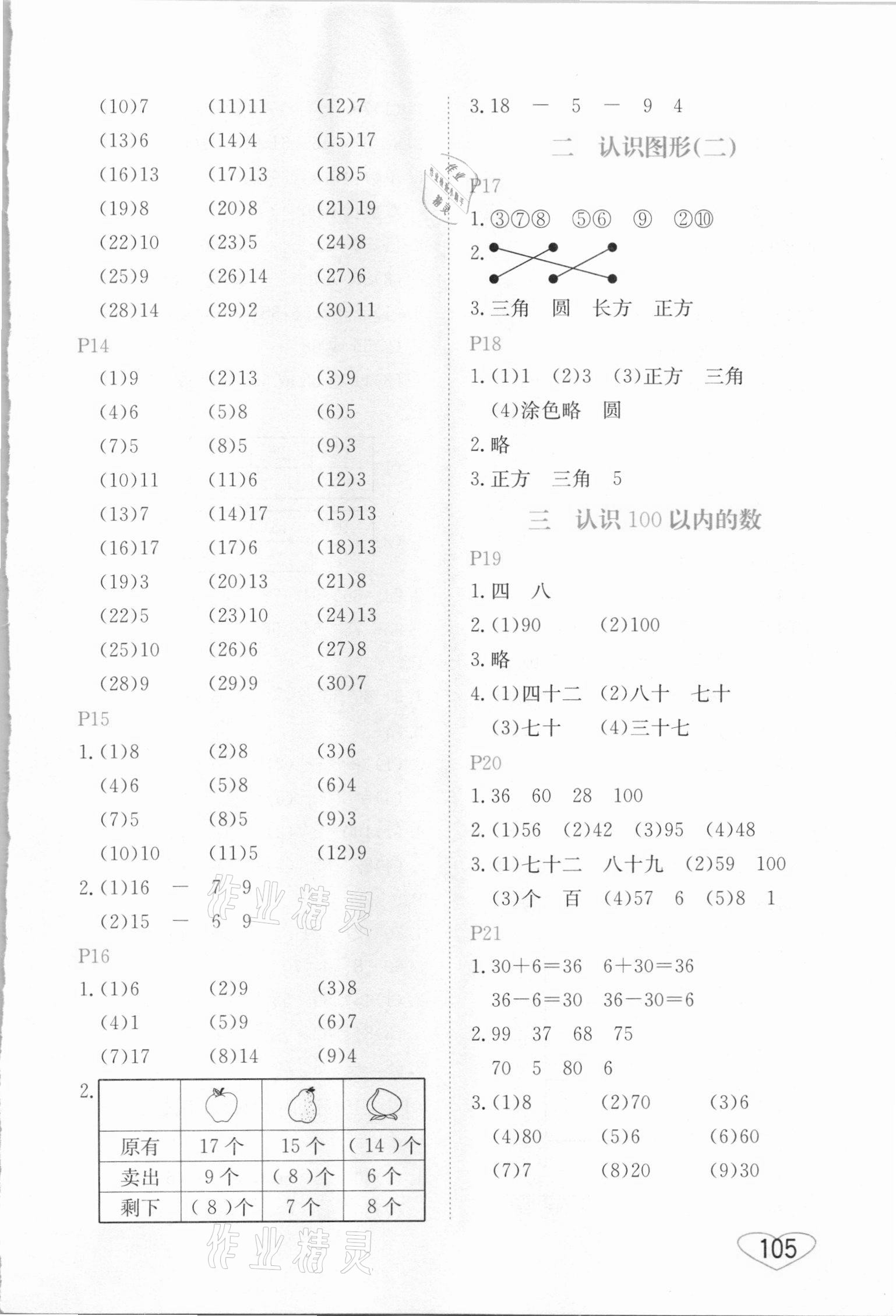 2021年小學(xué)數(shù)學(xué)口算心算速算一年級(jí)下冊(cè)蘇教版江蘇鳳凰美術(shù)出版社 第3頁(yè)