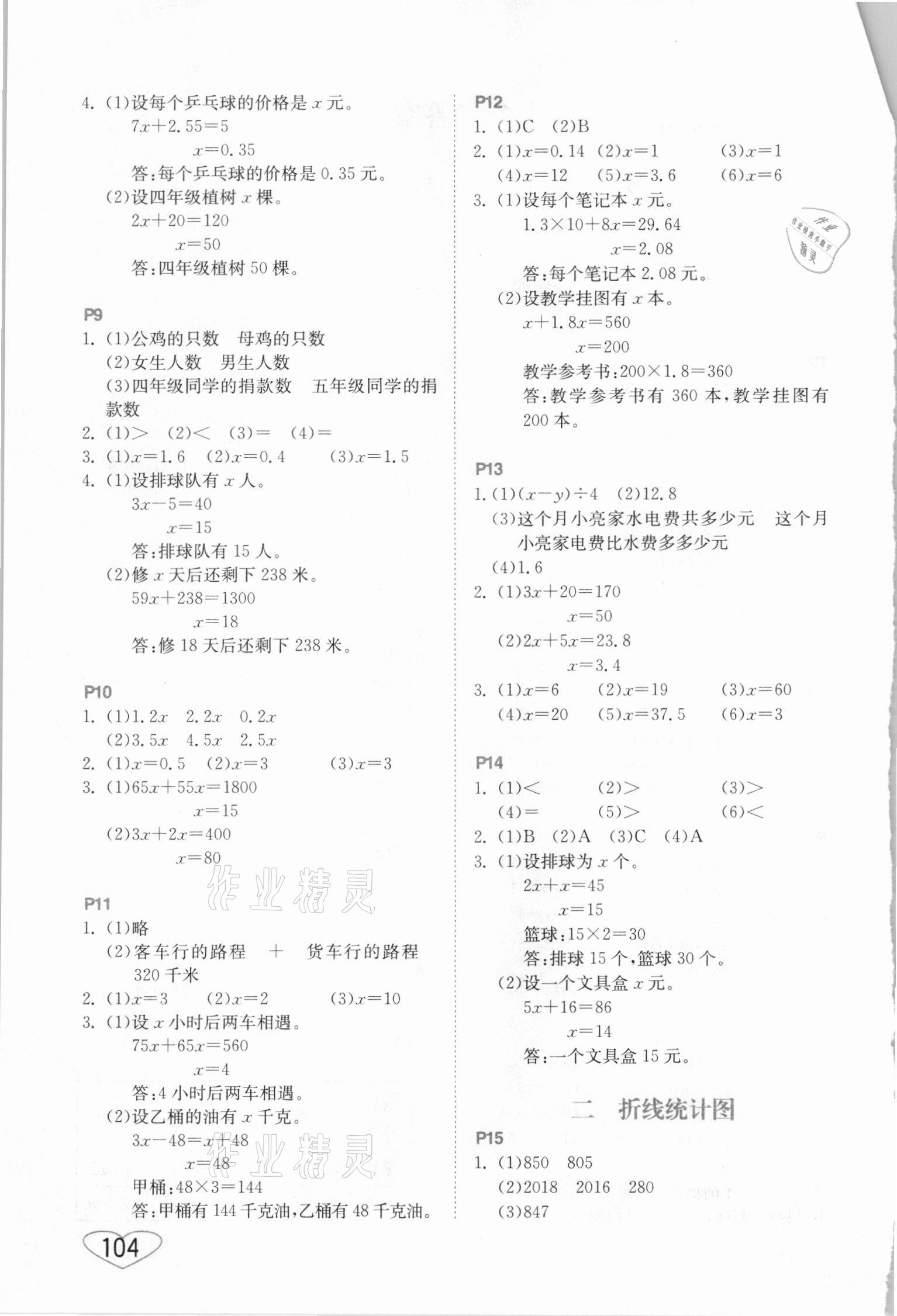 2021年小学数学口算心算速算五年级下册苏教版江苏凤凰美术出版社 第2页