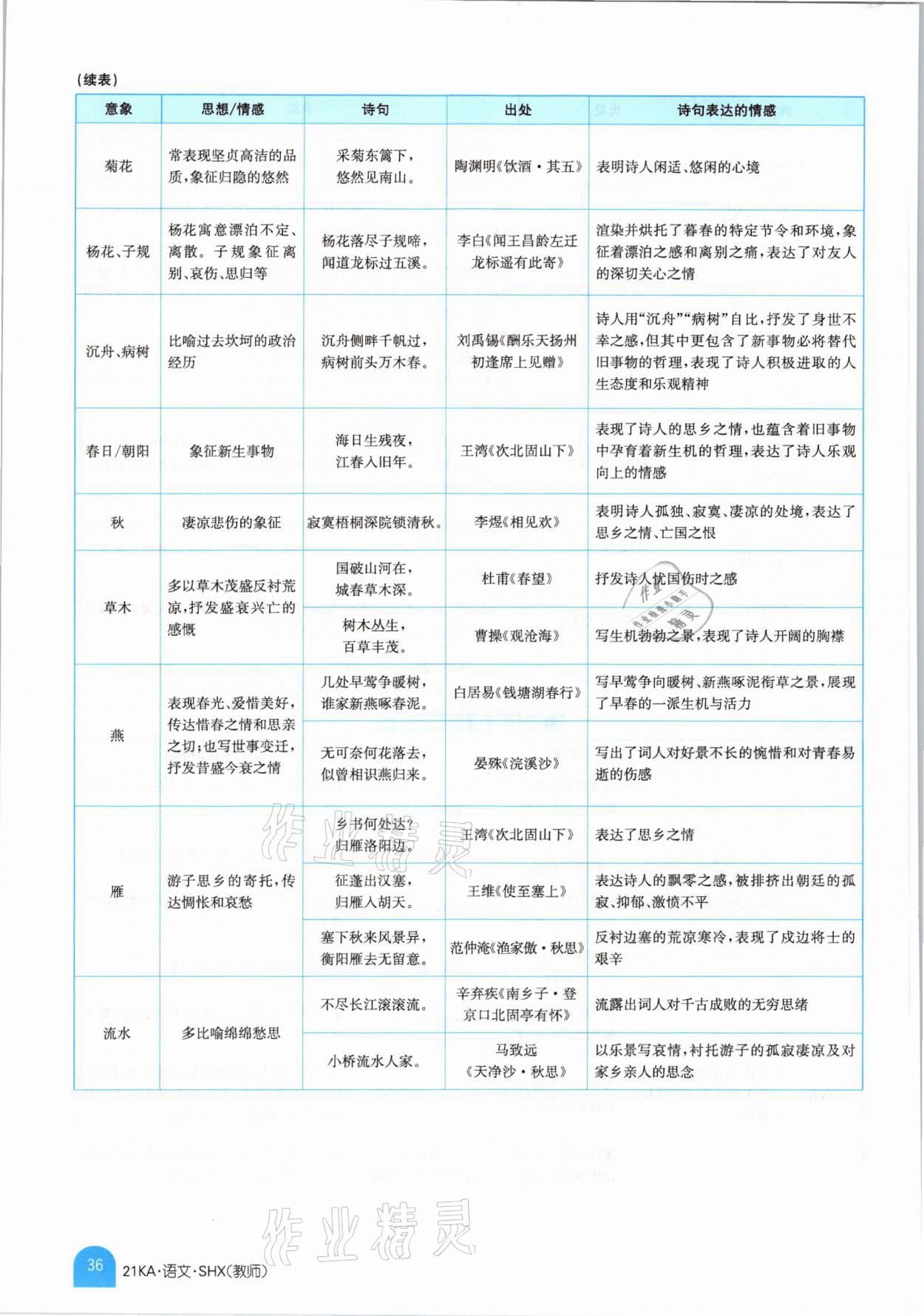 2021年金太阳教育金太阳考案语文山西专版 参考答案第34页