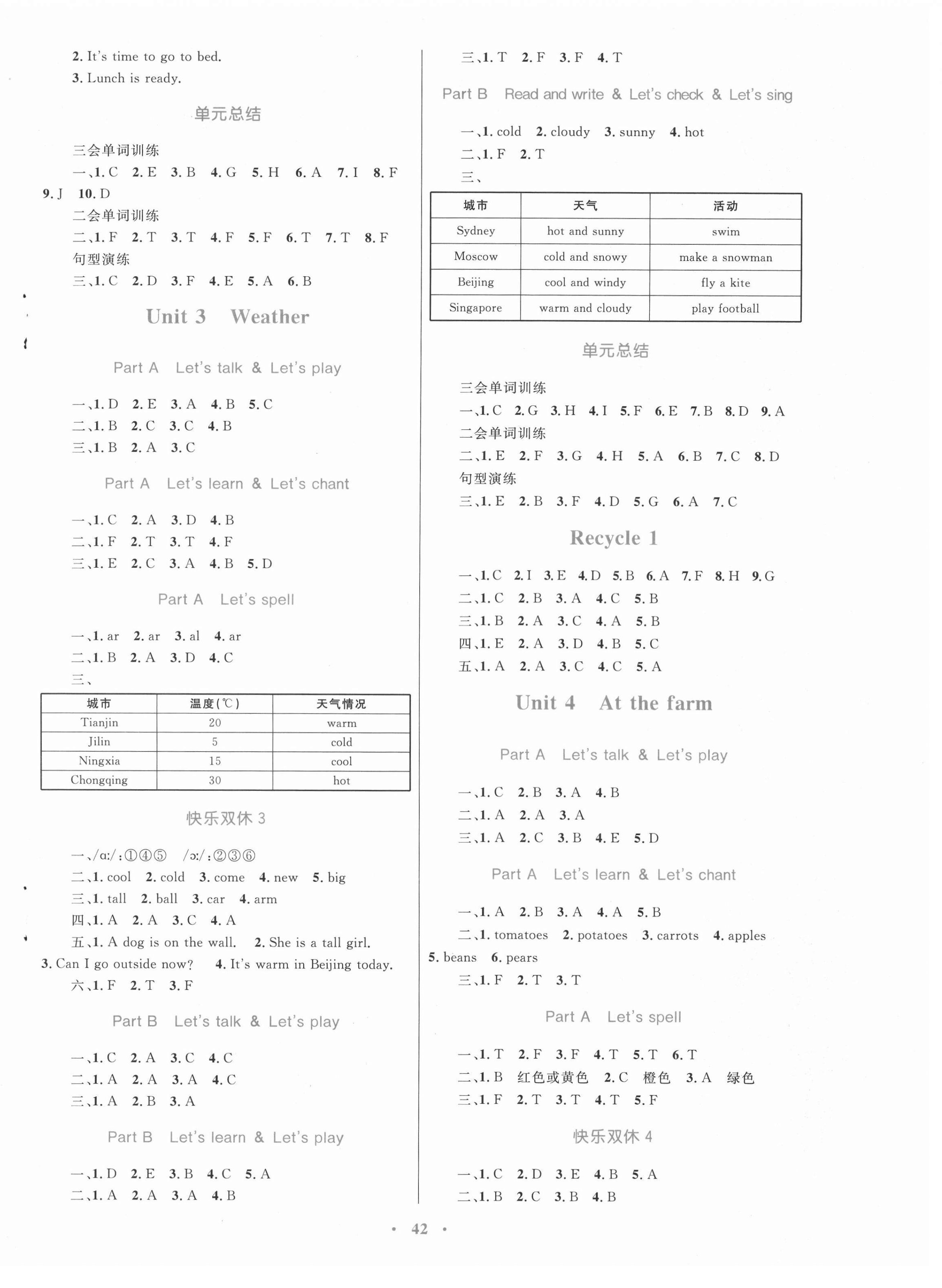 2021年快樂練練吧同步練習(xí)四年級(jí)英語下冊(cè)人教PEP版三起青海專版 第2頁