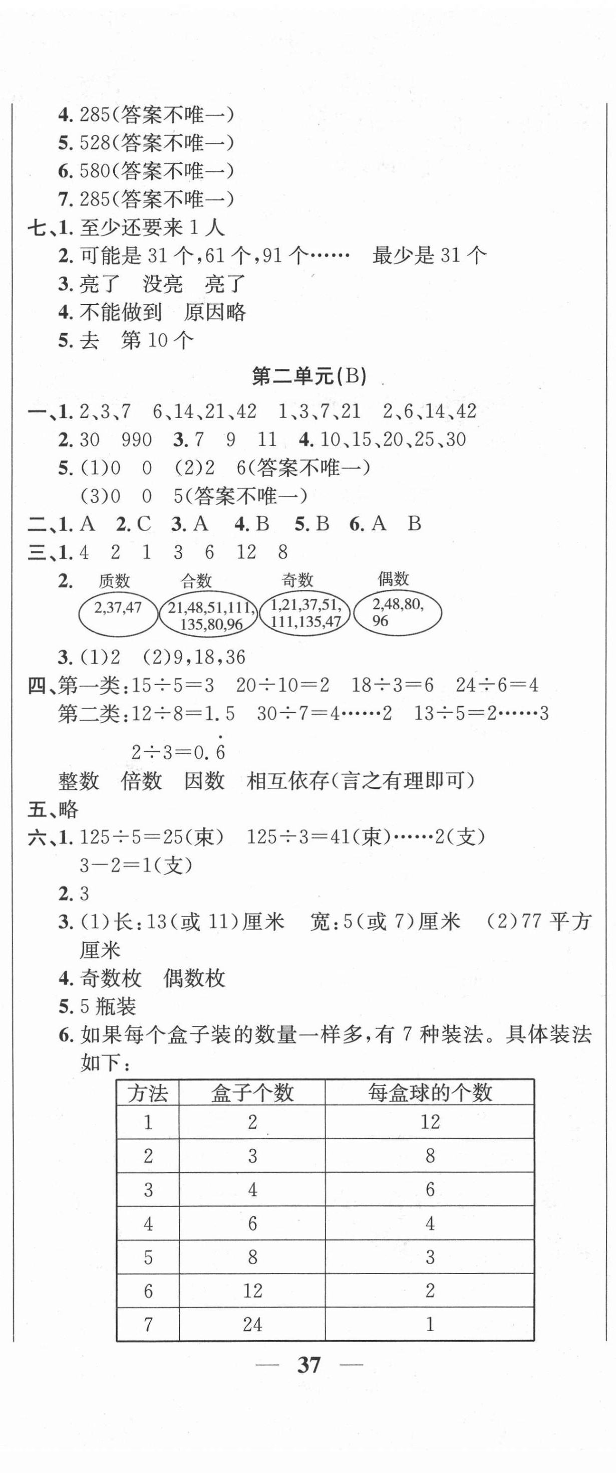 2021年呈明學(xué)堂名師設(shè)計AB卷五年級數(shù)學(xué)下冊人教版 第2頁