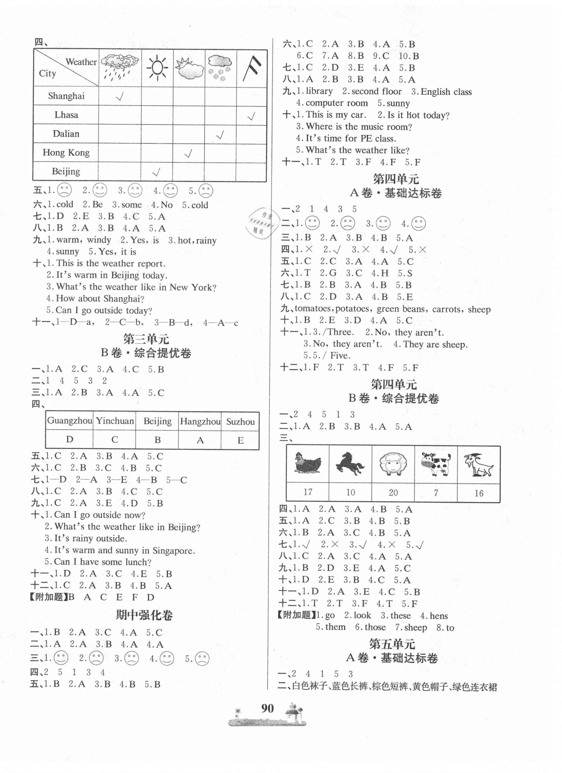 2021年同步訓(xùn)練全優(yōu)達(dá)標(biāo)測(cè)試卷四年級(jí)英語(yǔ)下冊(cè)人教版 第2頁(yè)