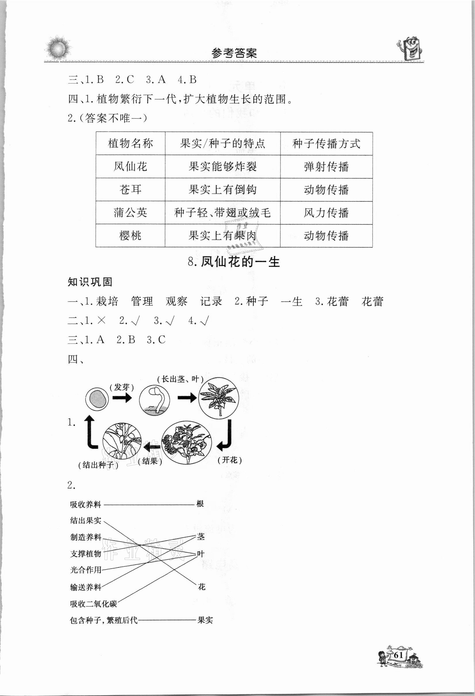 2021年名師導(dǎo)學(xué)伴你行同步練習(xí)四年級(jí)科學(xué)下冊(cè)人教版 第3頁(yè)