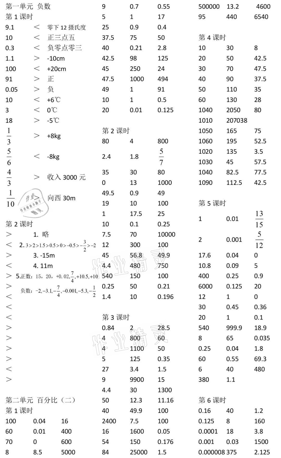 2021年小學(xué)數(shù)學(xué)口算速算心算六年級(jí)下冊(cè)人教版 參考答案第1頁