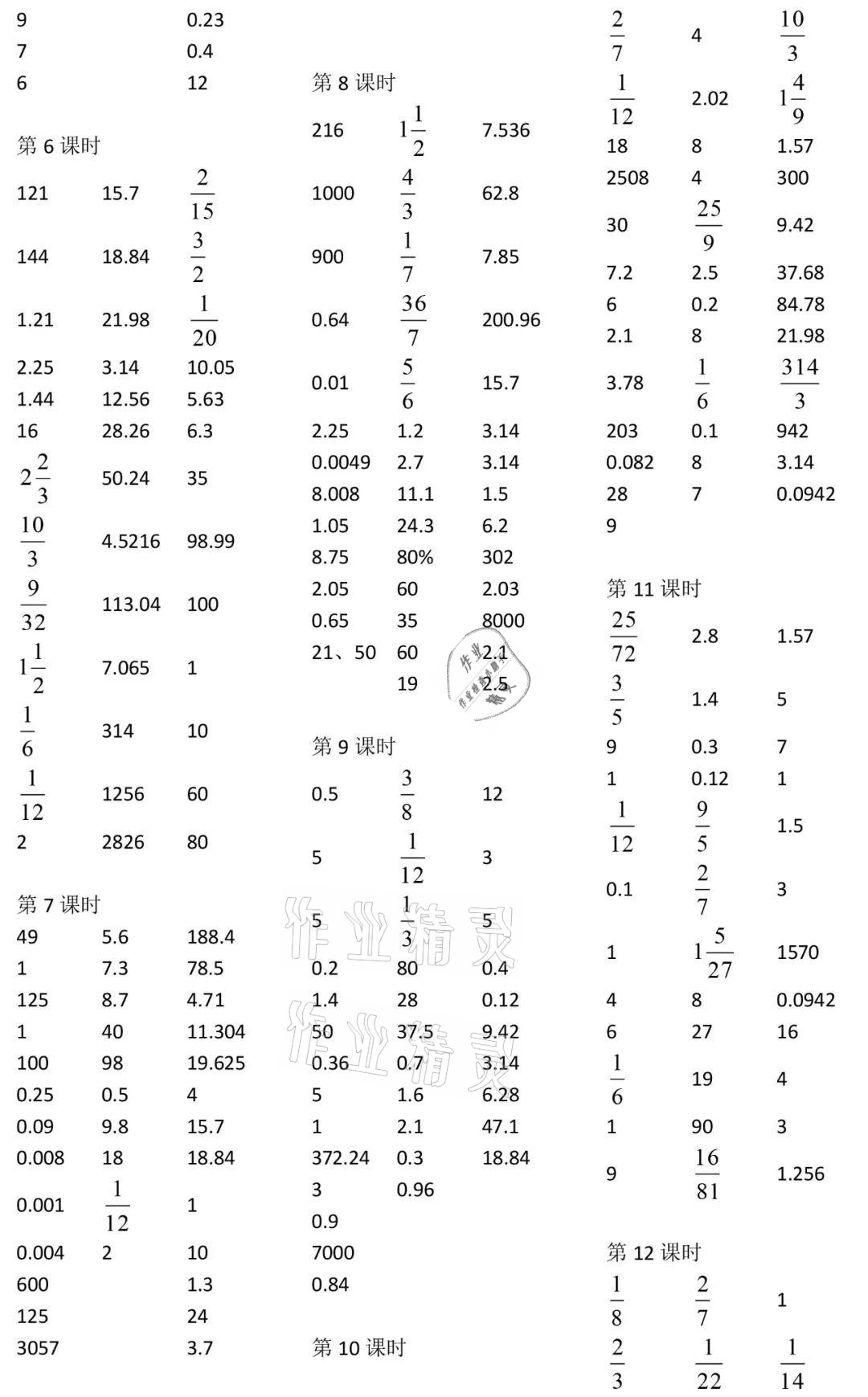 2021年小學數(shù)學口算速算心算六年級下冊人教版 參考答案第3頁