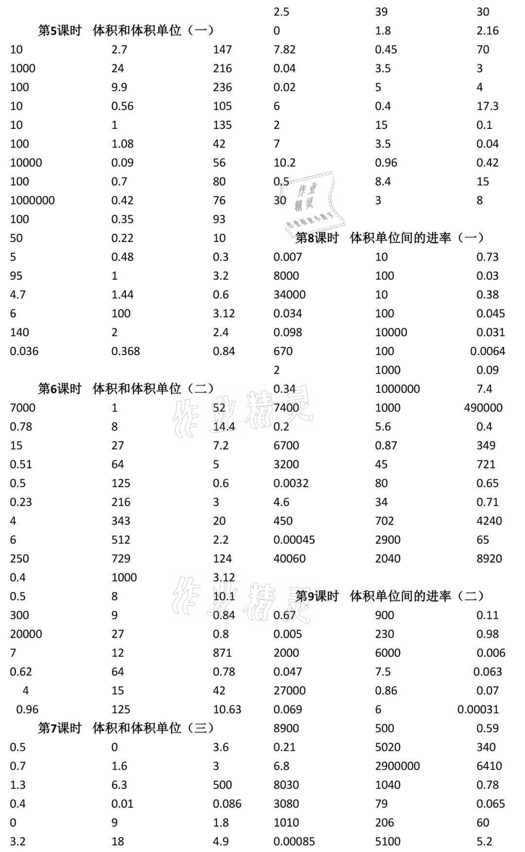 2021年小学数学口算速算心算五年级下册人教版 参考答案第4页