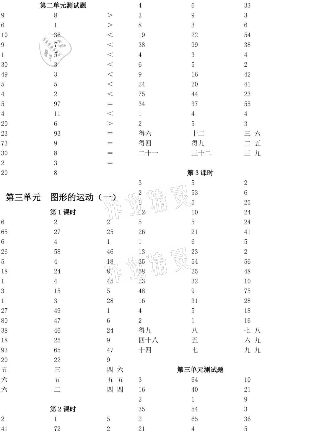 2021年小學(xué)數(shù)學(xué)口算速算心算二年級下冊人教版 參考答案第4頁