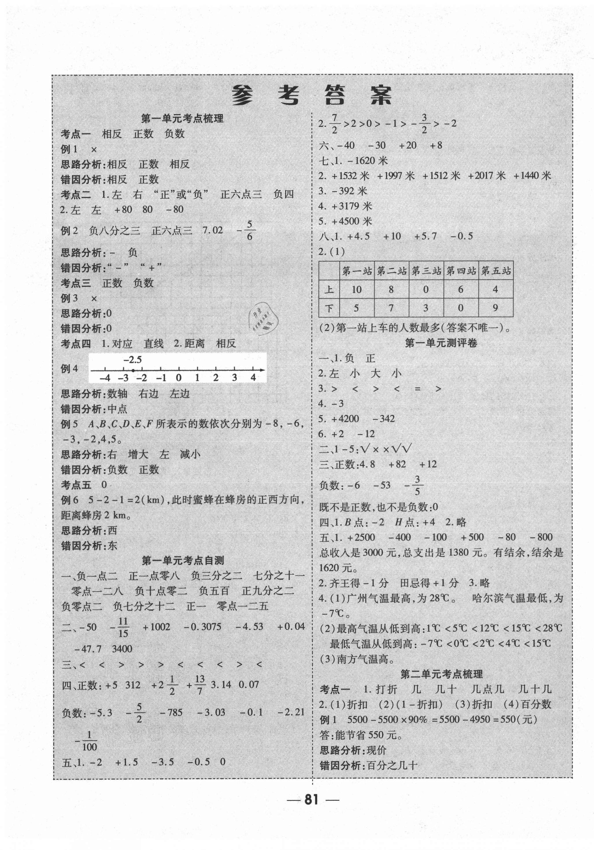 2021年成功一號(hào)名卷天下課時(shí)練測(cè)試卷六年級(jí)數(shù)學(xué)下冊(cè)人教版 第1頁(yè)