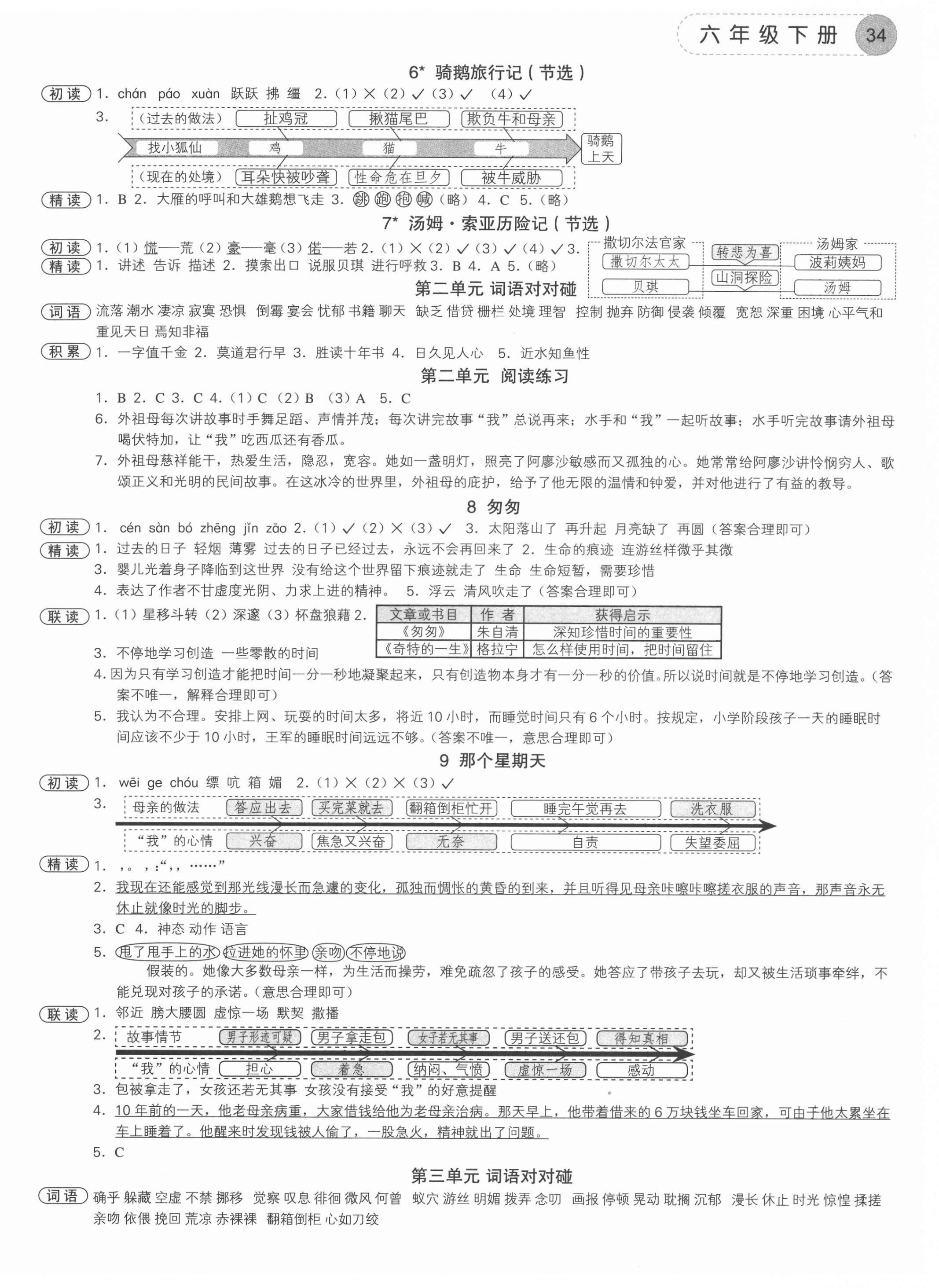 2021年學而老師詞林采擷六年級下冊人教版浙江專版 參考答案第2頁