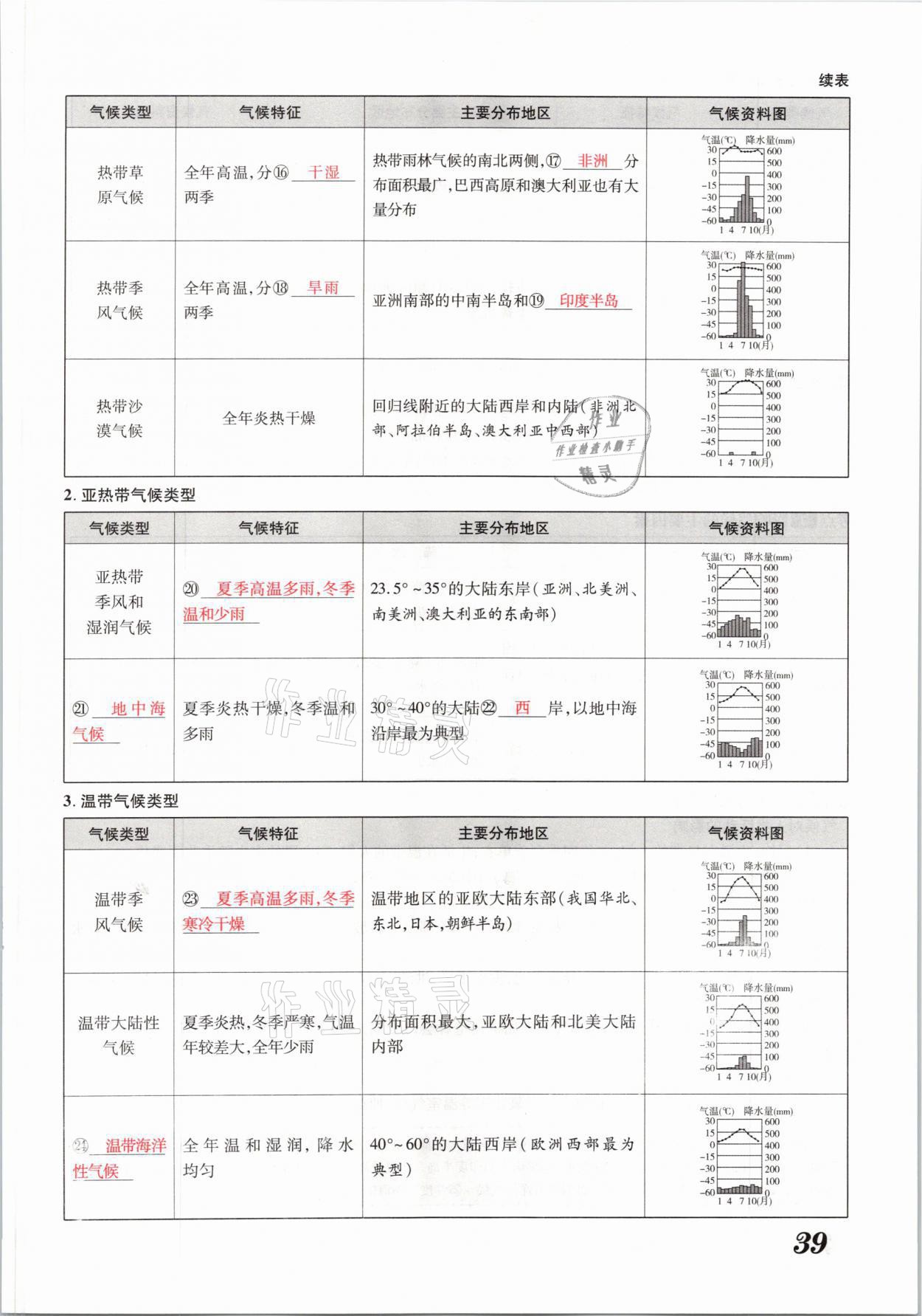 2021年領(lǐng)跑中考地理河南專版 參考答案第39頁